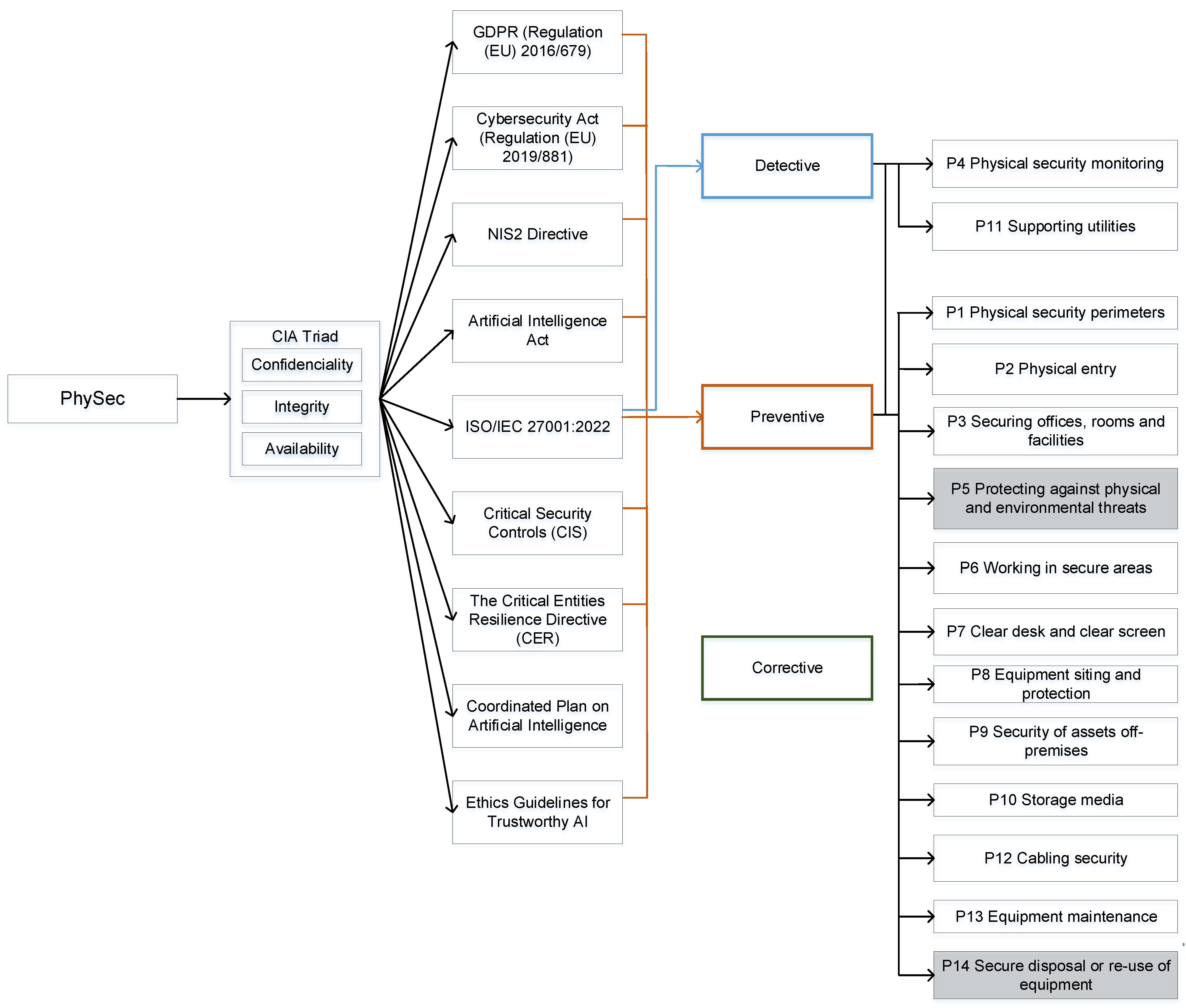 Electronics 13 03955 g003