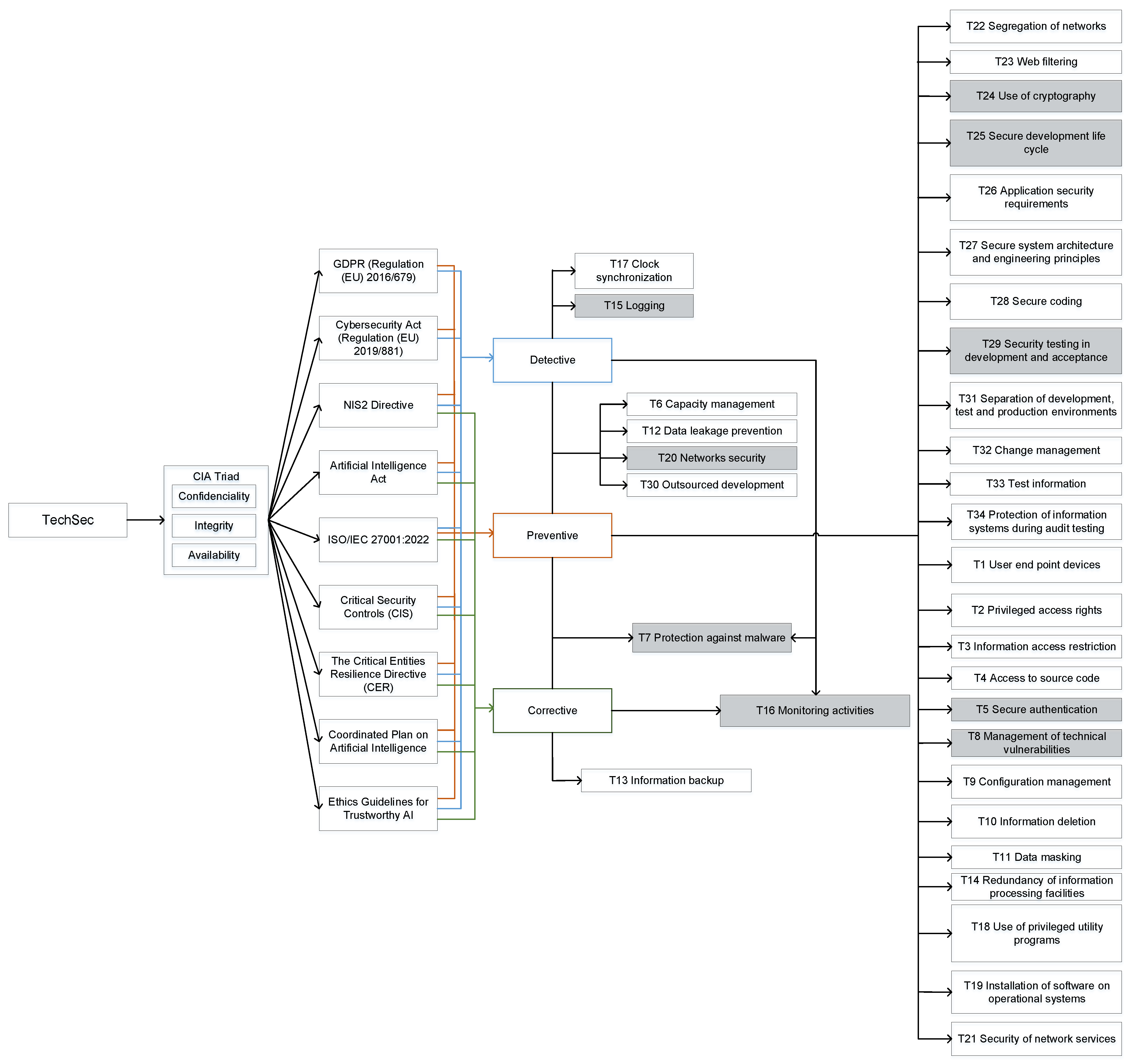 Electronics 13 03955 g004