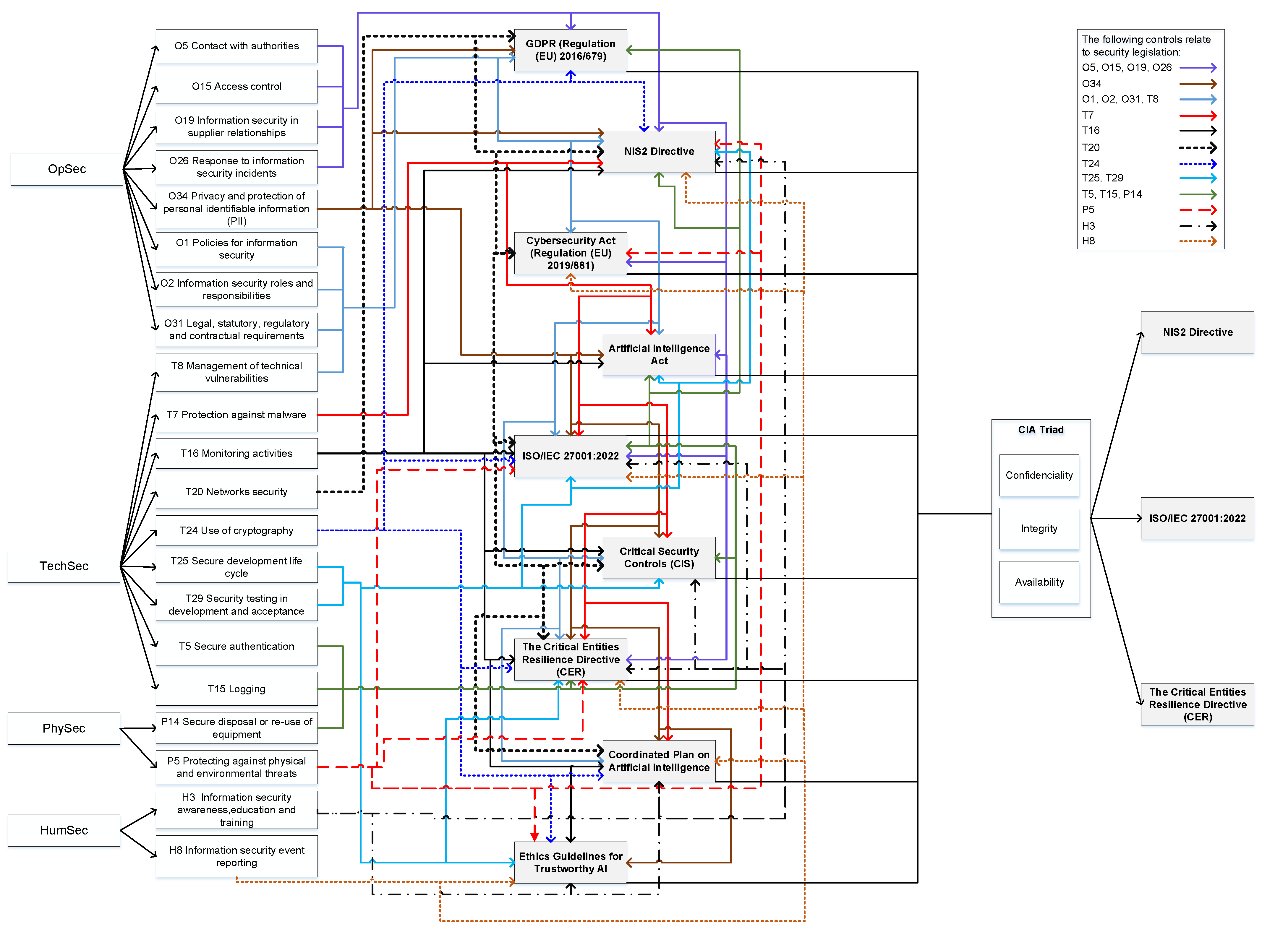 Electronics 13 03955 g005