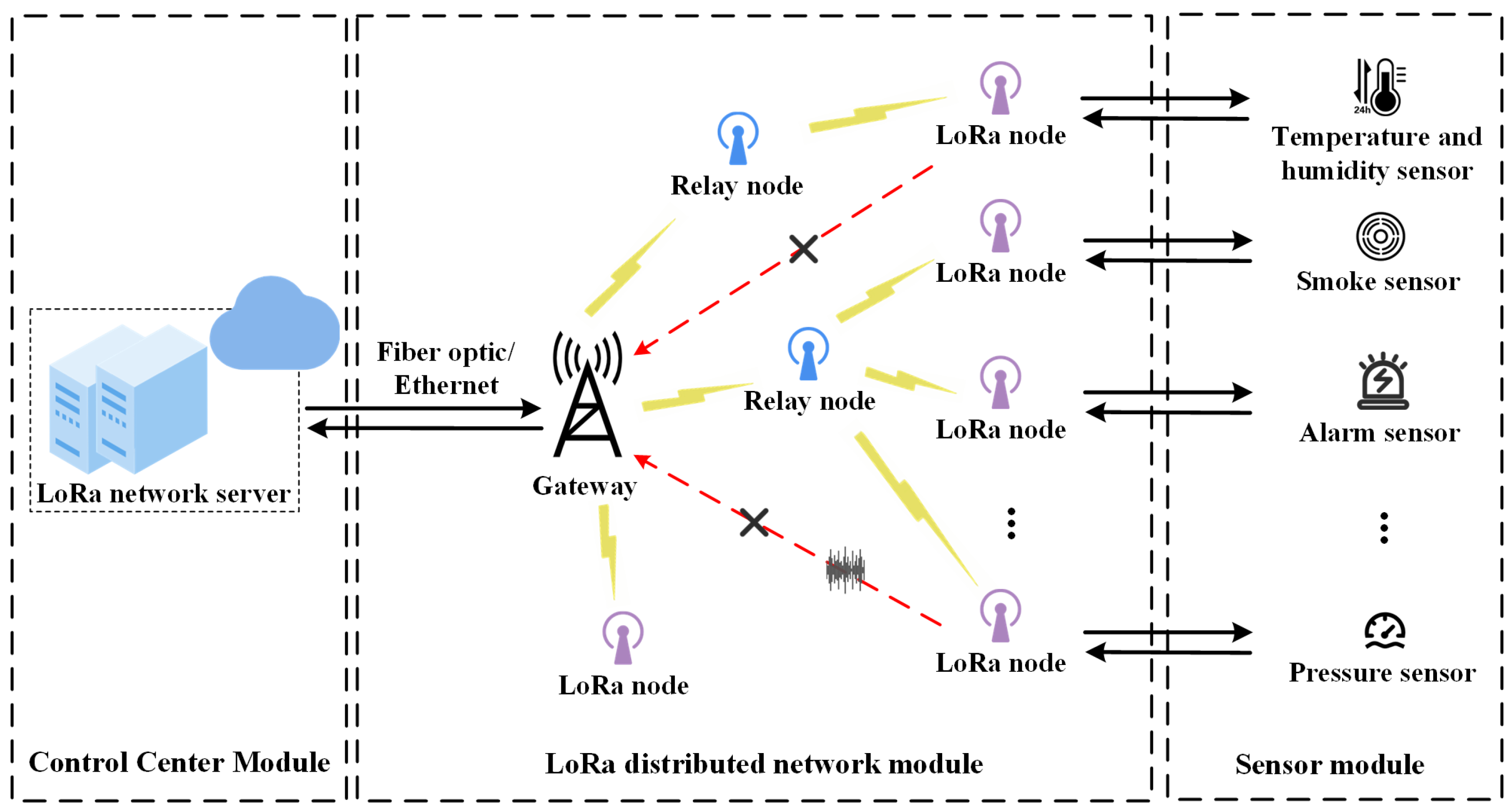 Electronics 13 03957 g001