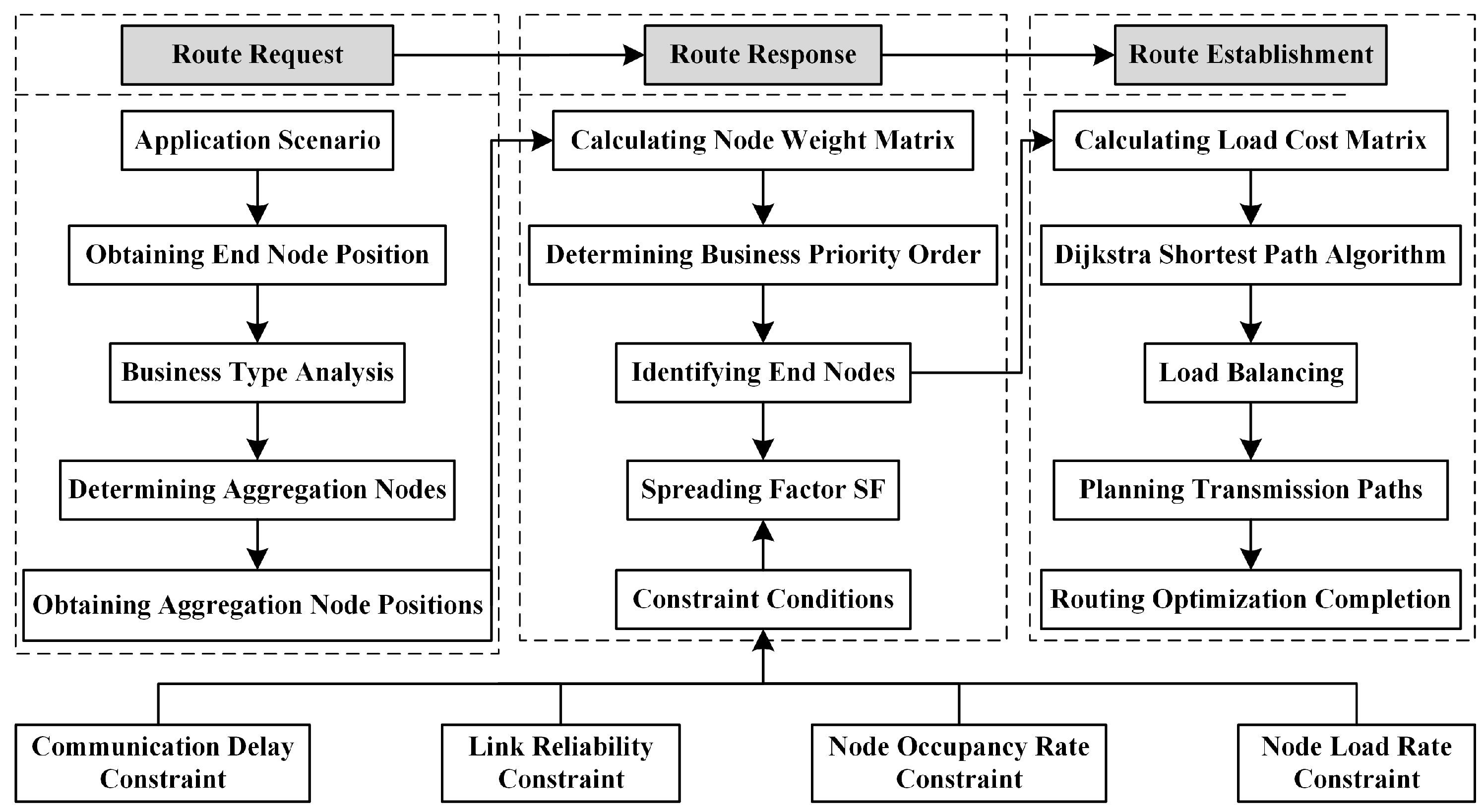 Electronics 13 03957 g006