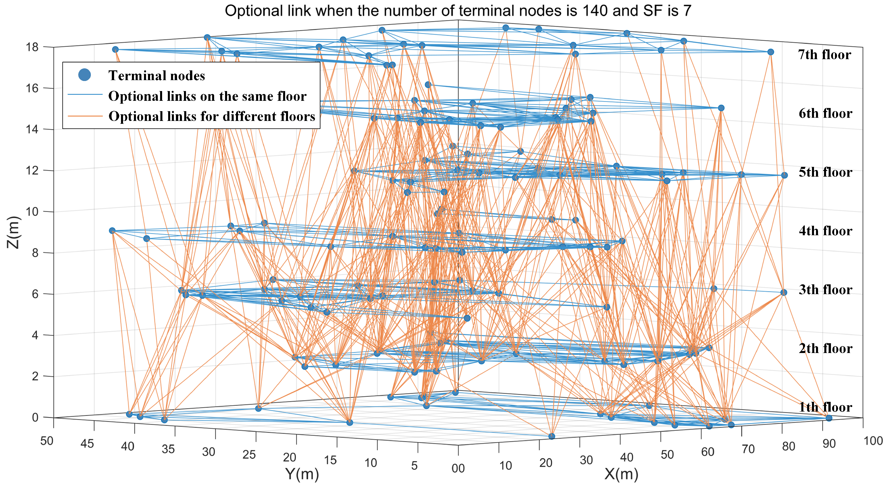 Electronics 13 03957 g007