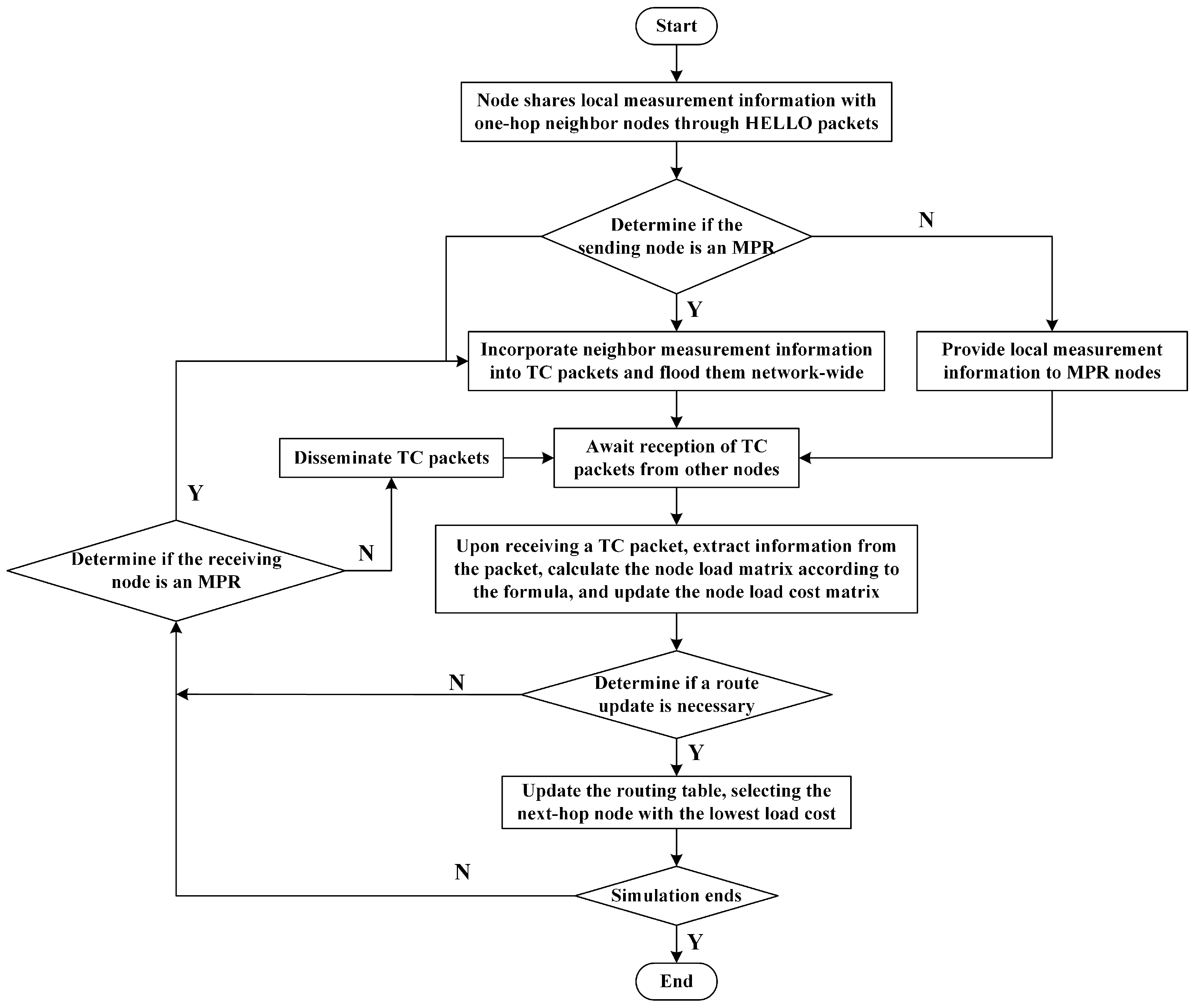 Electronics 13 03957 g008