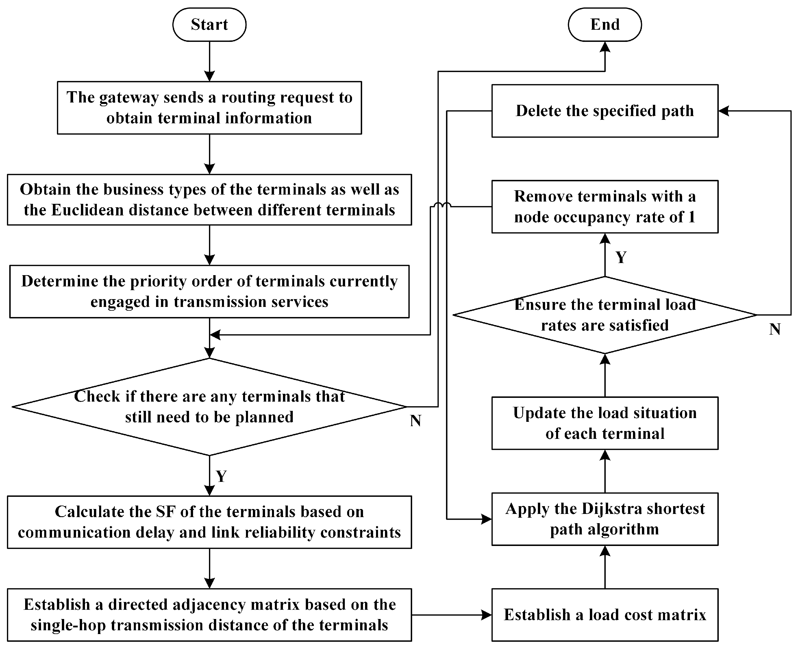 Electronics 13 03957 g009