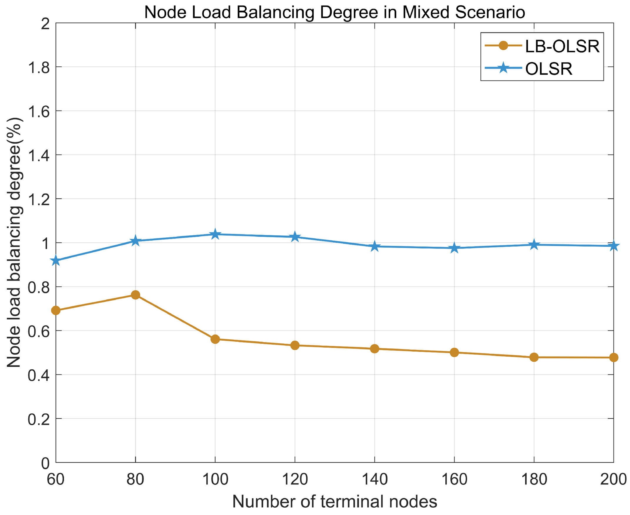 Electronics 13 03957 g013