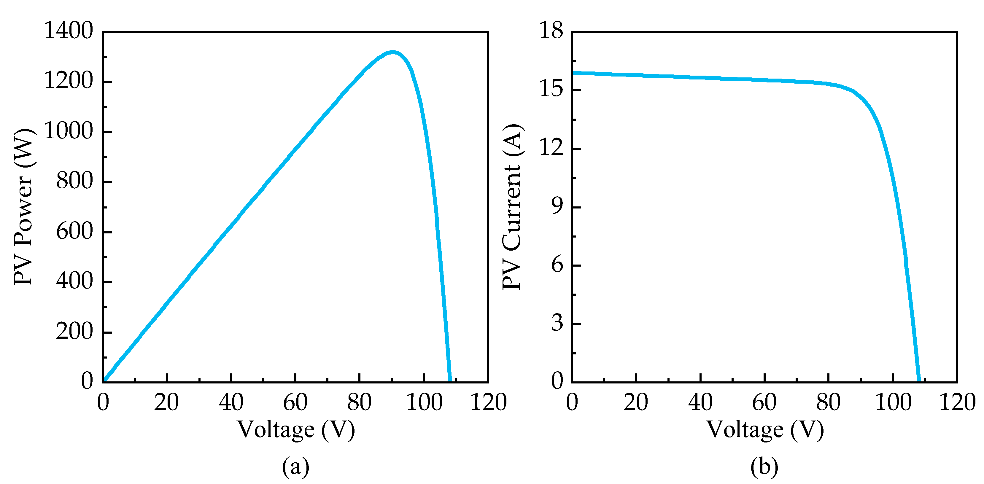 Electronics 13 03960 g003