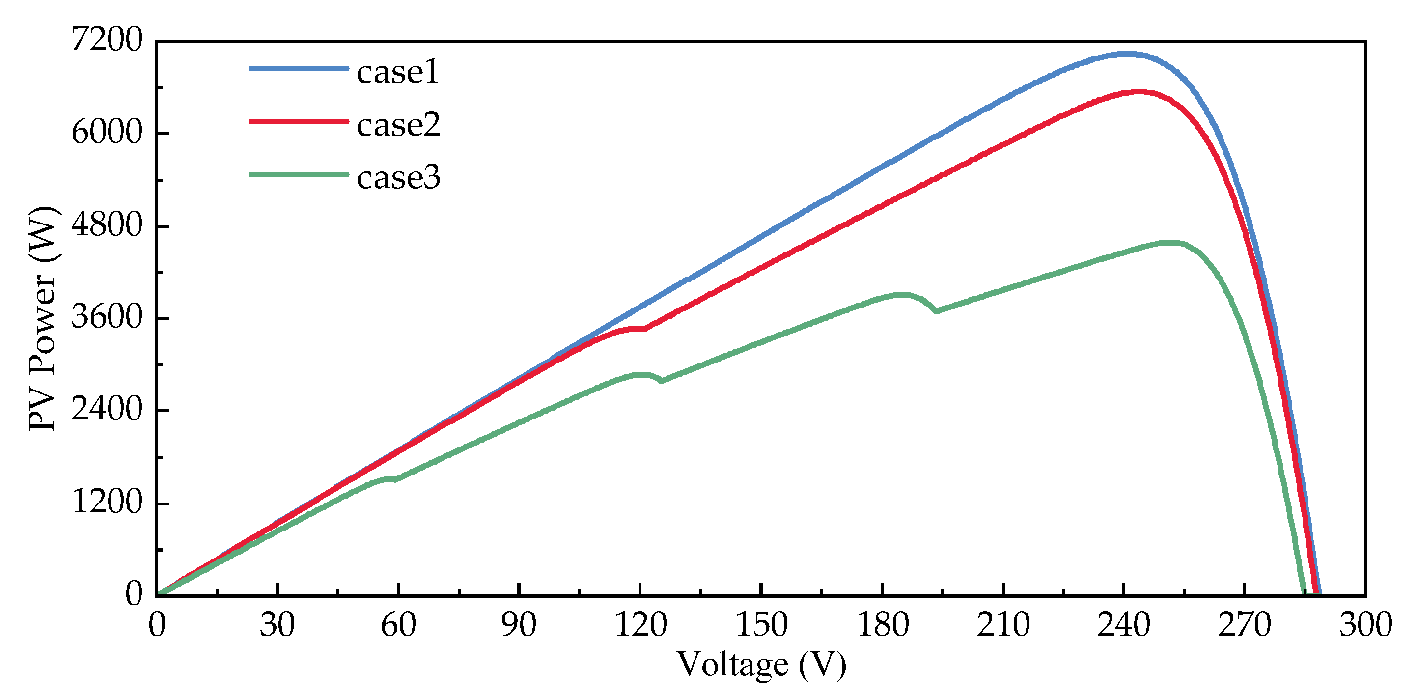 Electronics 13 03960 g009