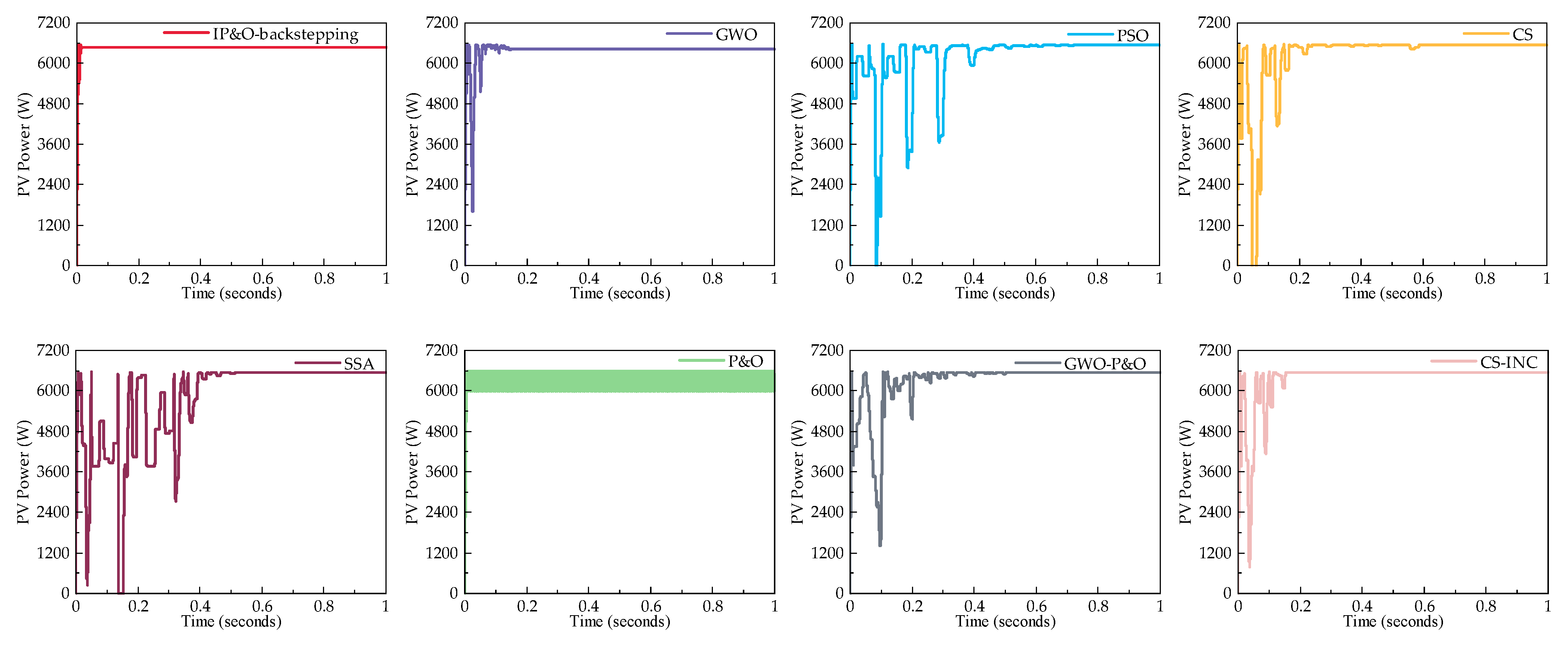 Electronics 13 03960 g011
