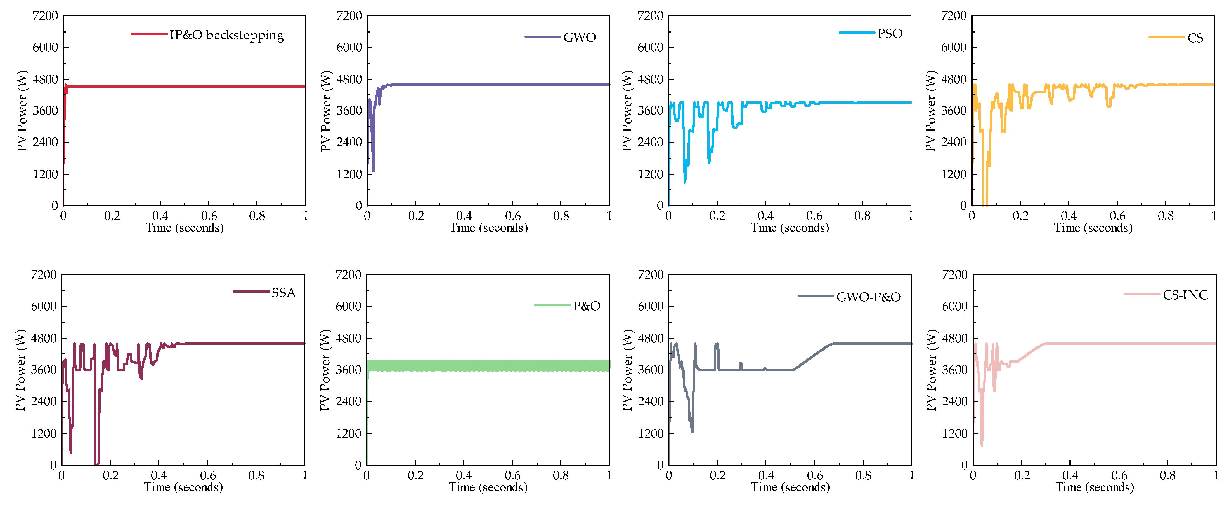 Electronics 13 03960 g012
