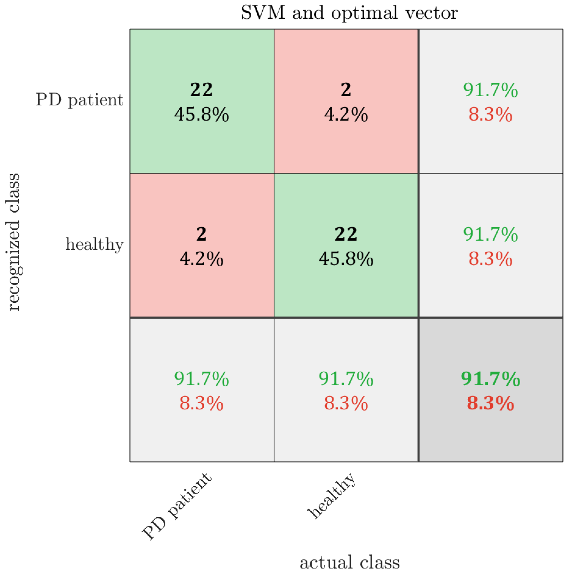 Electronics 13 03962 g008