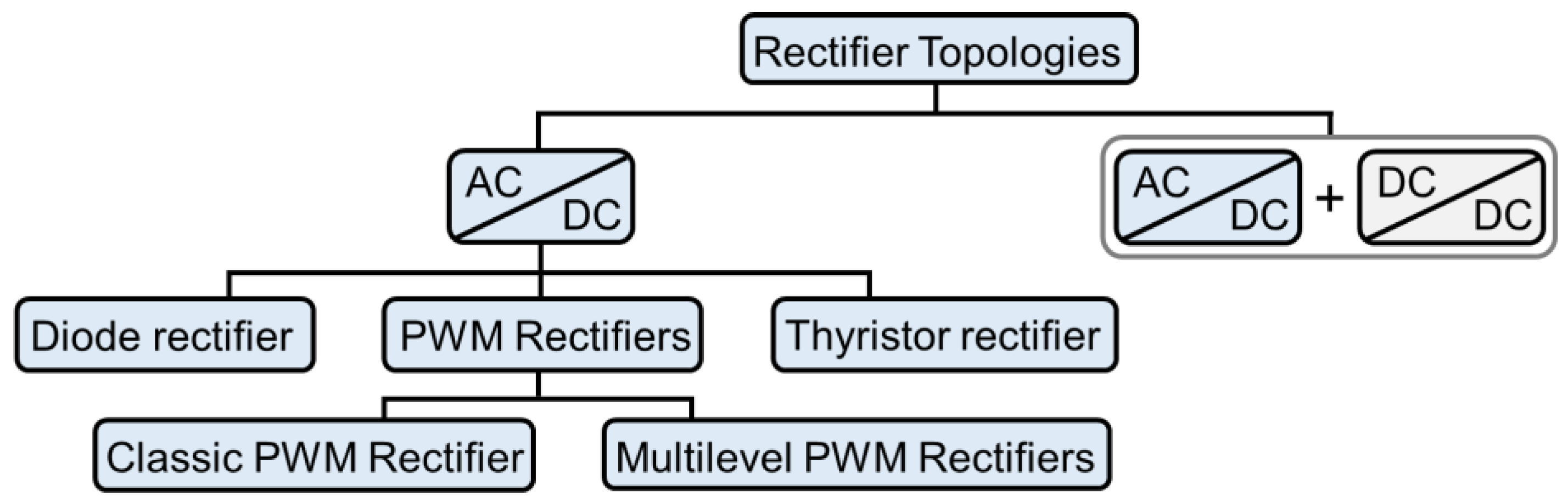 Electronics 13 03965 g006