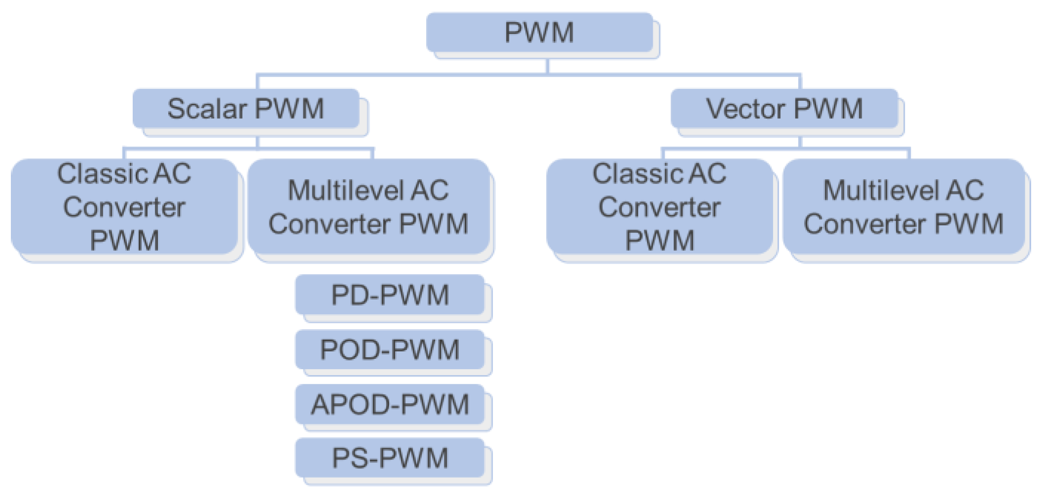 Electronics 13 03965 g009