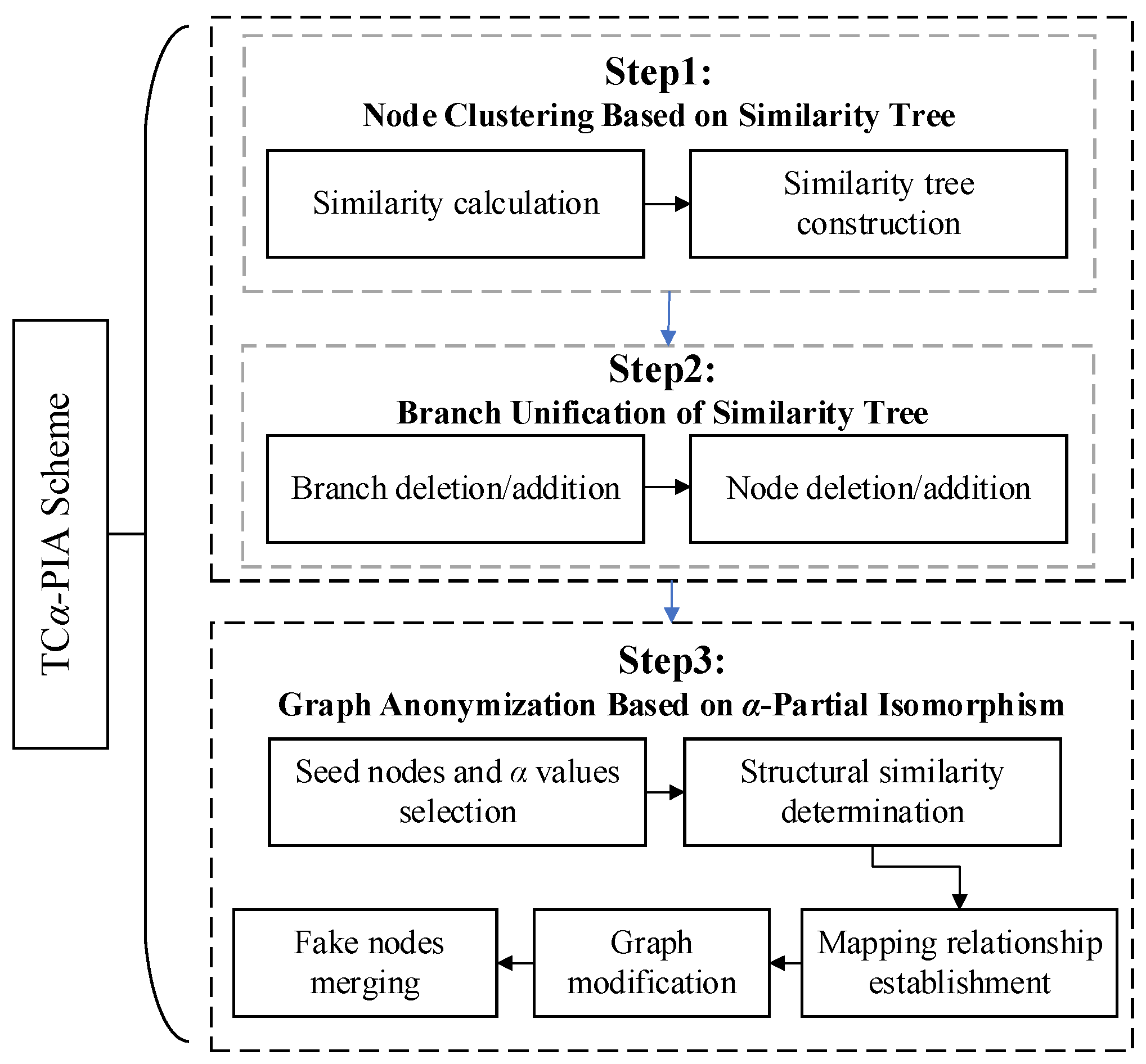 Electronics 13 03966 g001