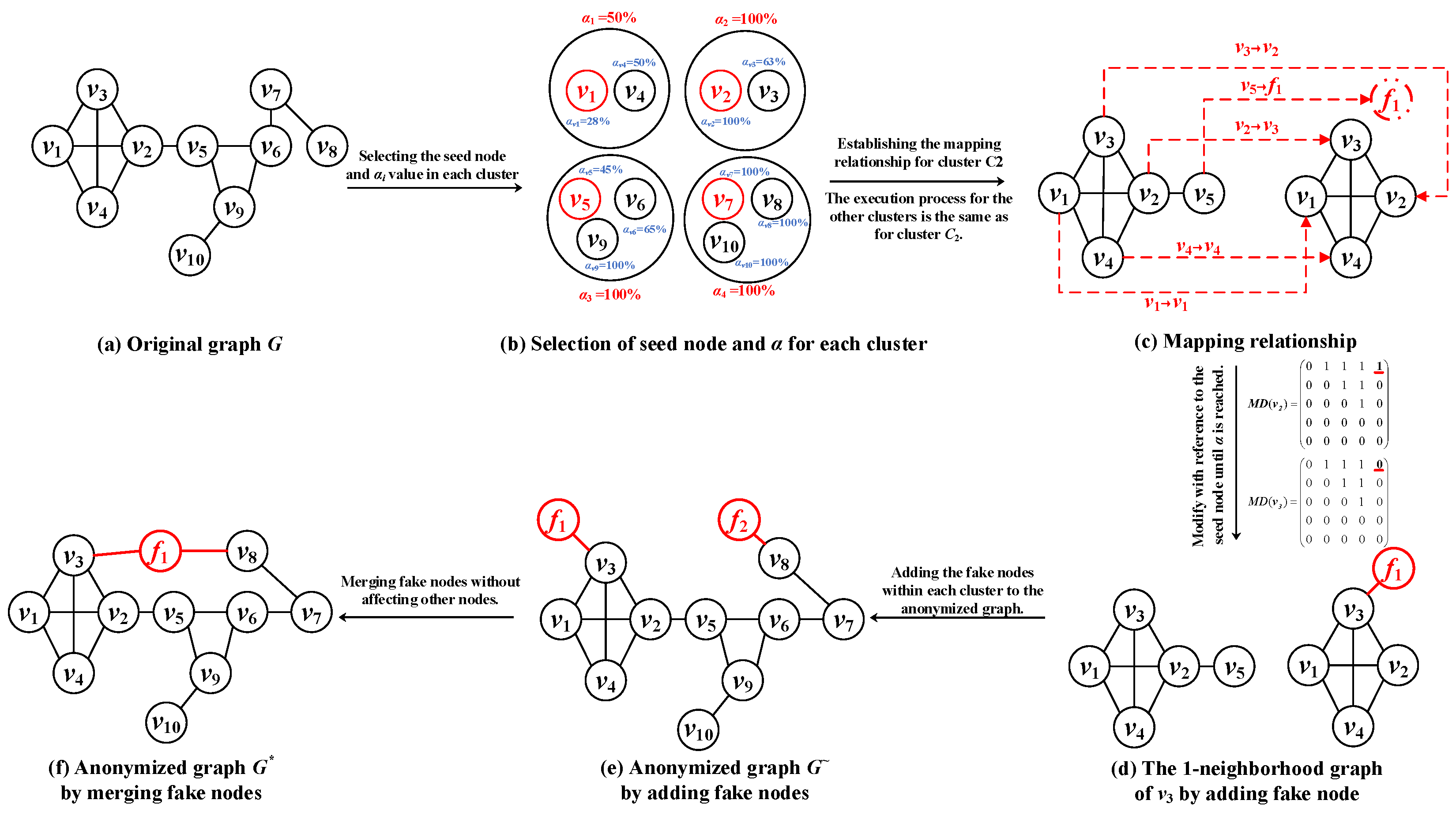 Electronics 13 03966 g005