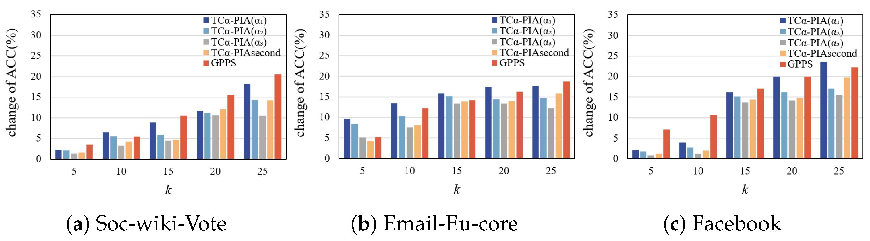 Electronics 13 03966 g008
