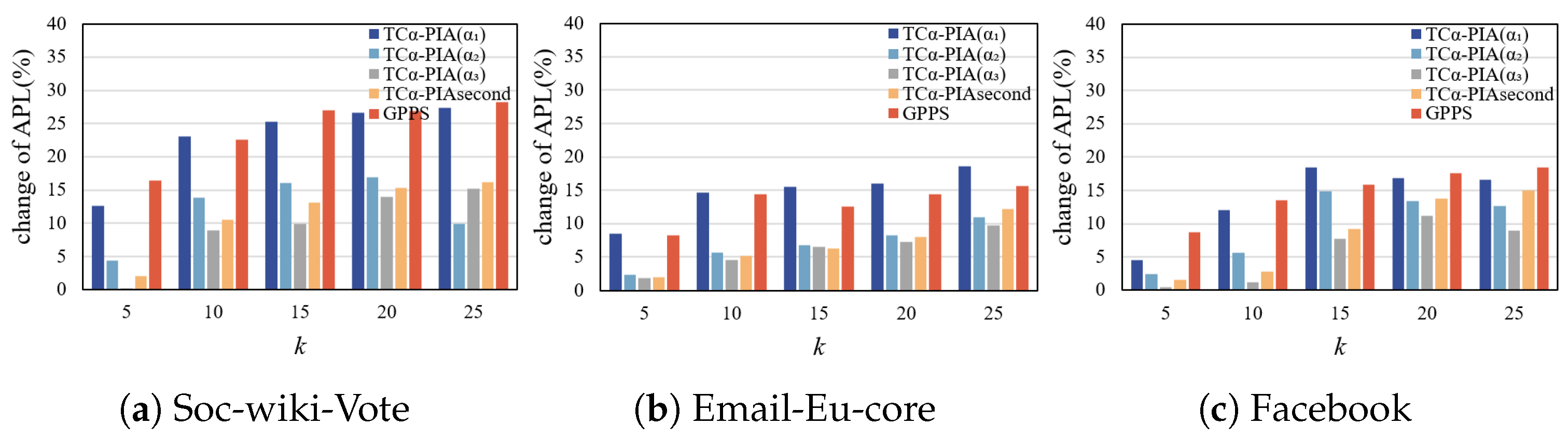 Electronics 13 03966 g009
