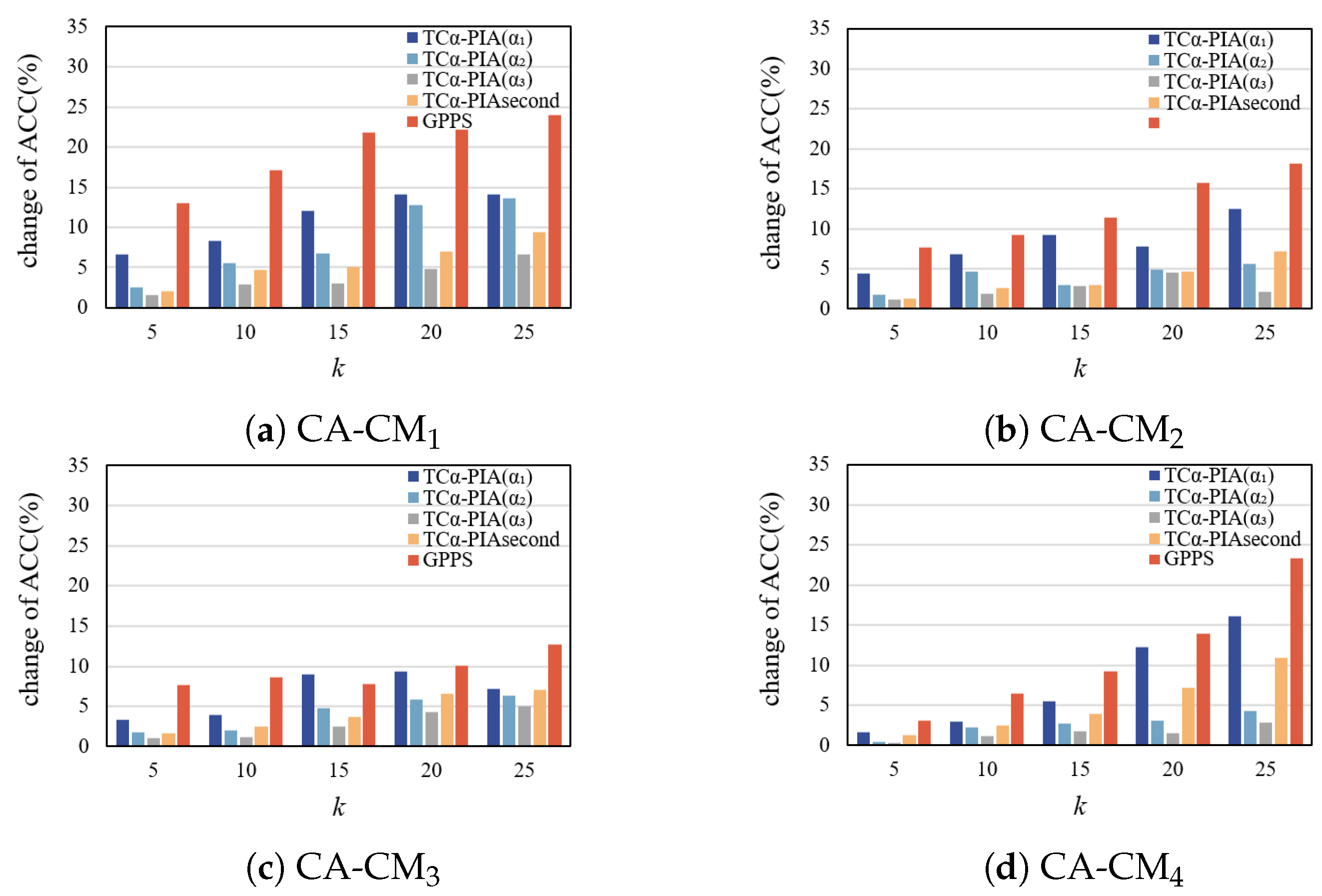 Electronics 13 03966 g013