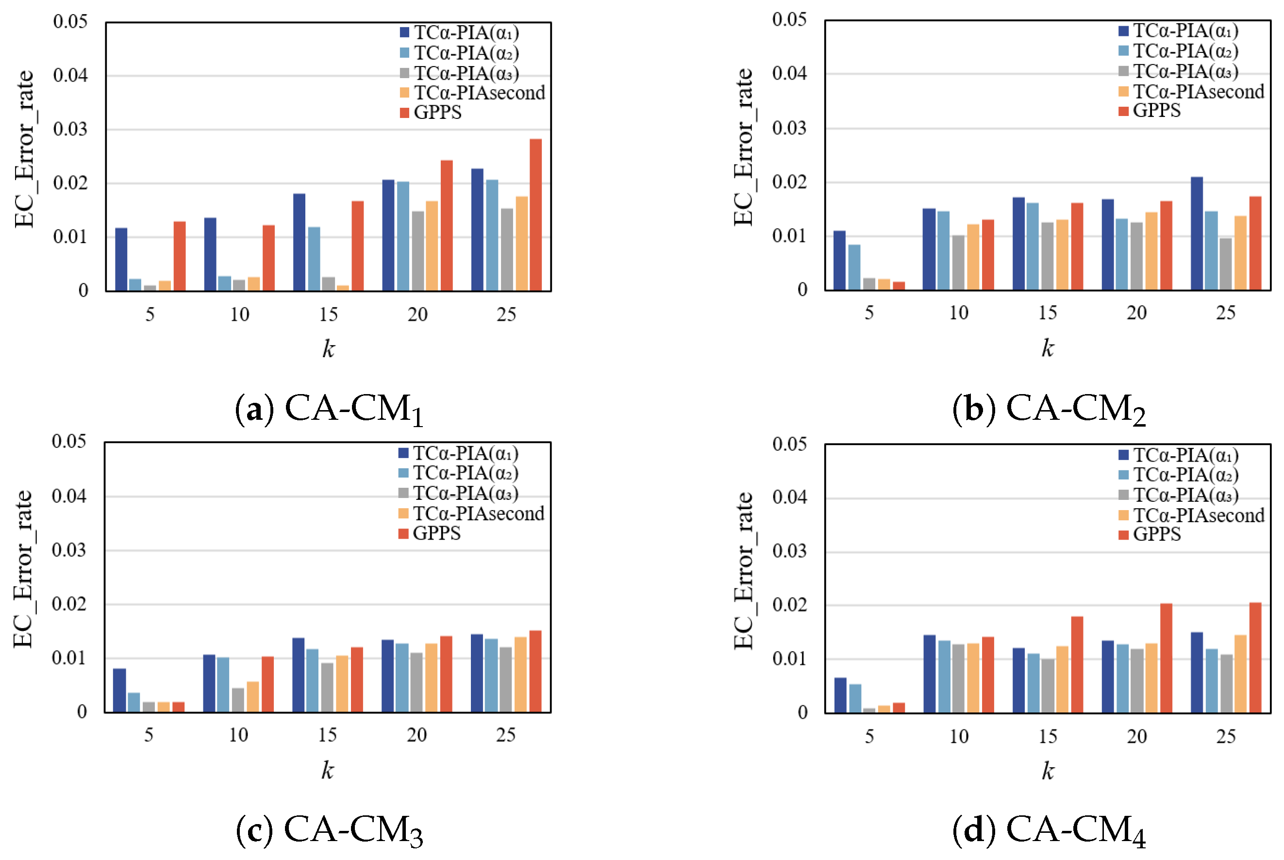 Electronics 13 03966 g015