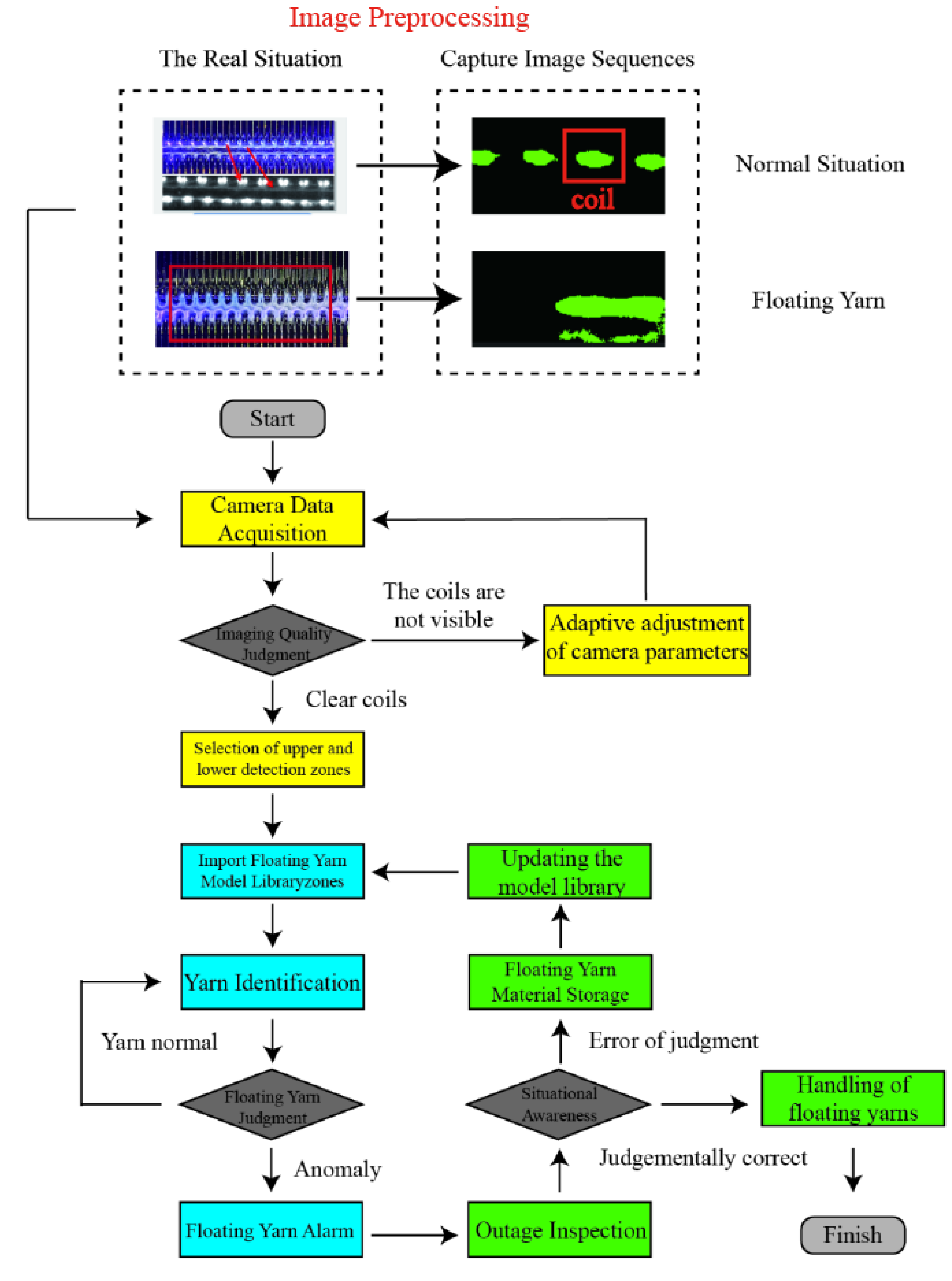 Electronics 13 03968 g002