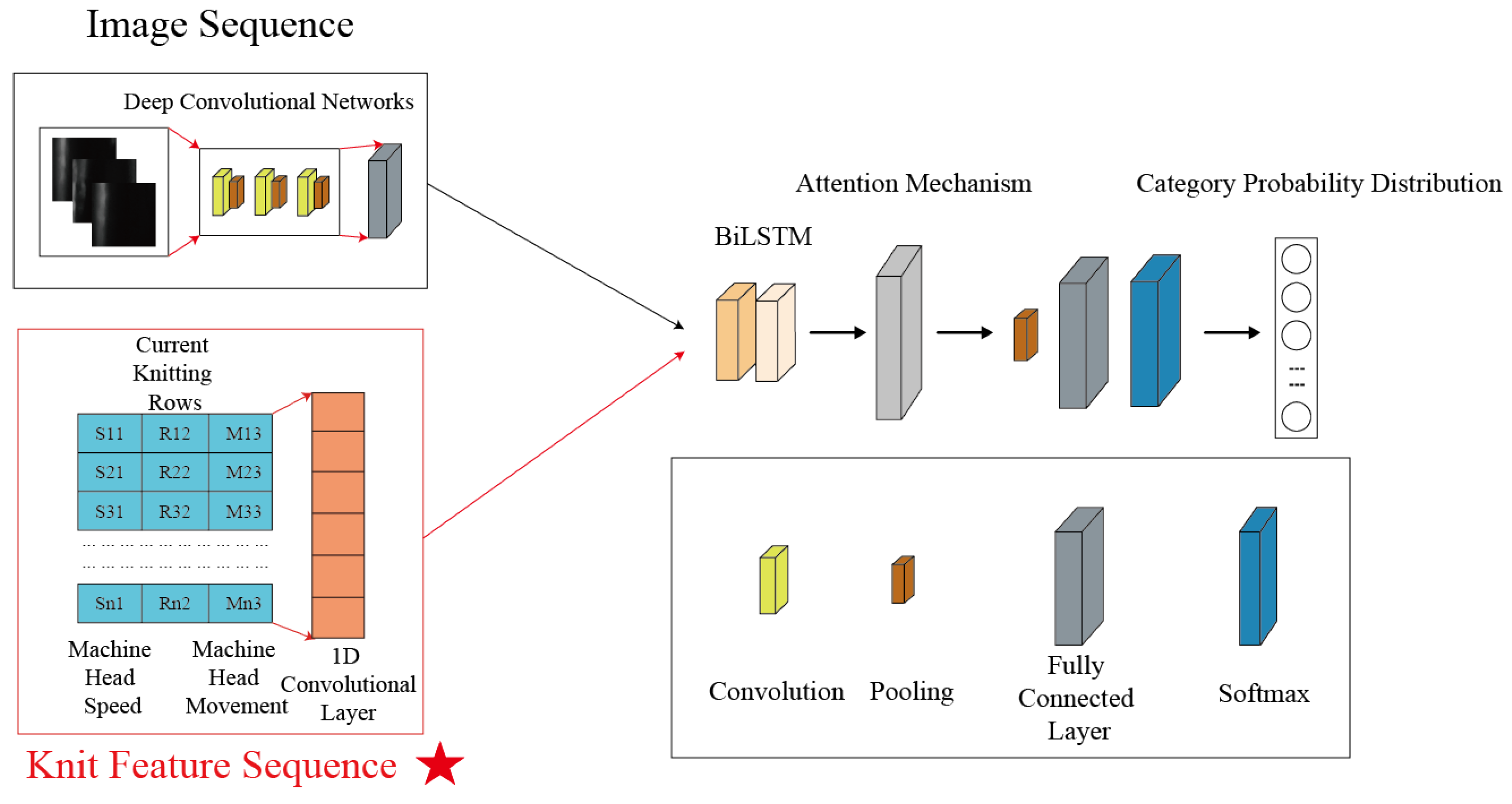 Electronics 13 03968 g006
