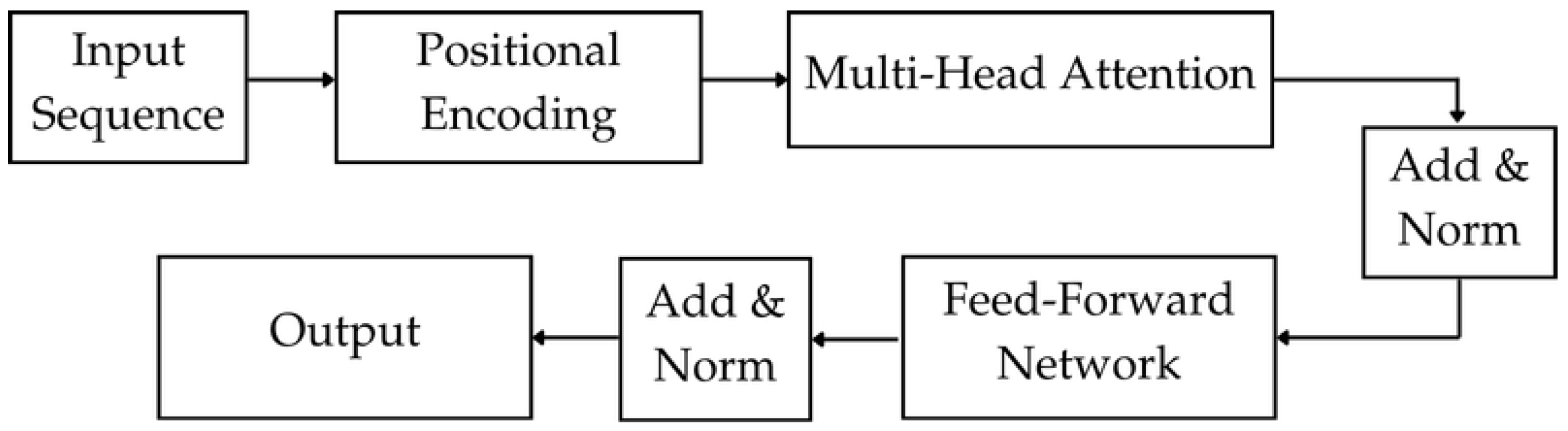Electronics 13 03969 g002