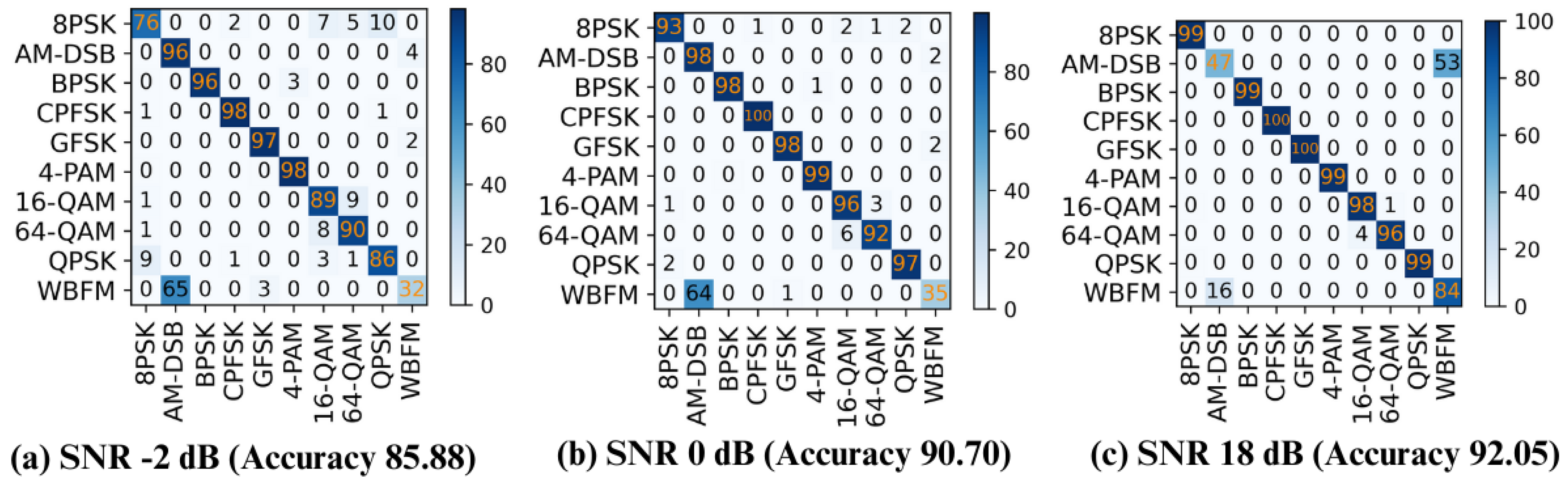 Electronics 13 03969 g006