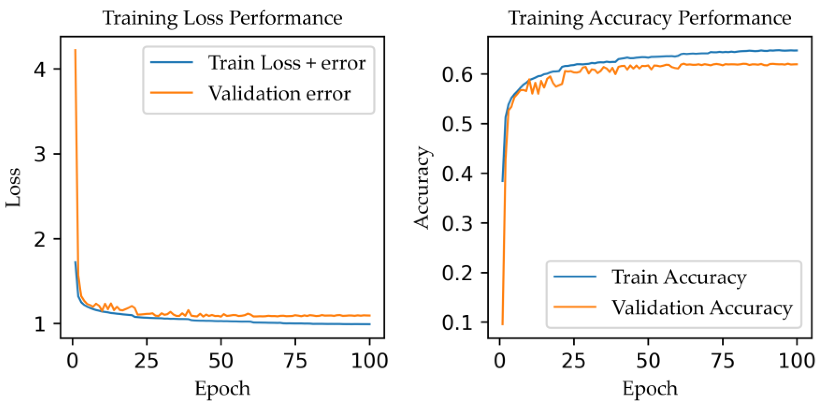 Electronics 13 03969 g007