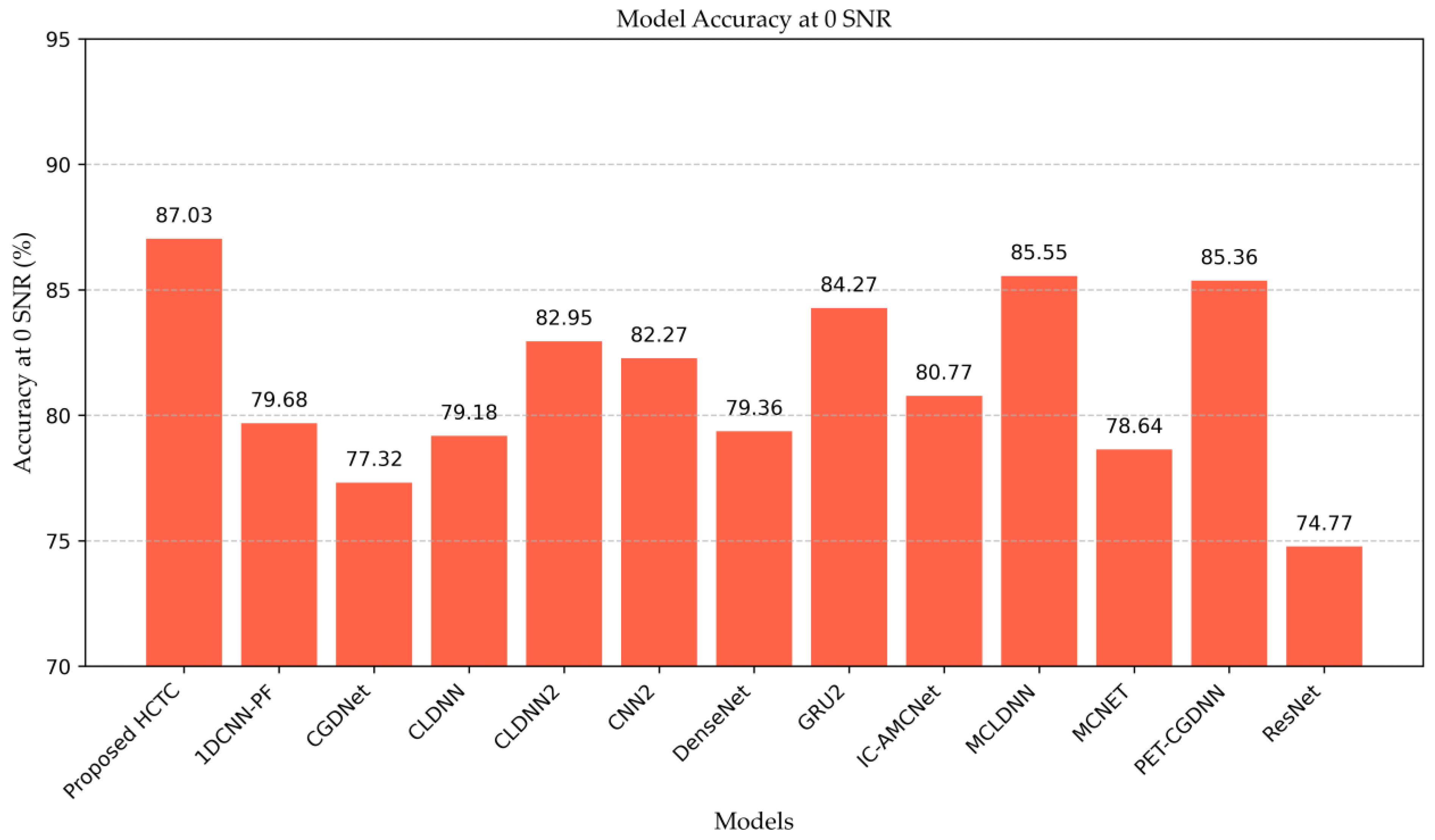 Electronics 13 03969 g008