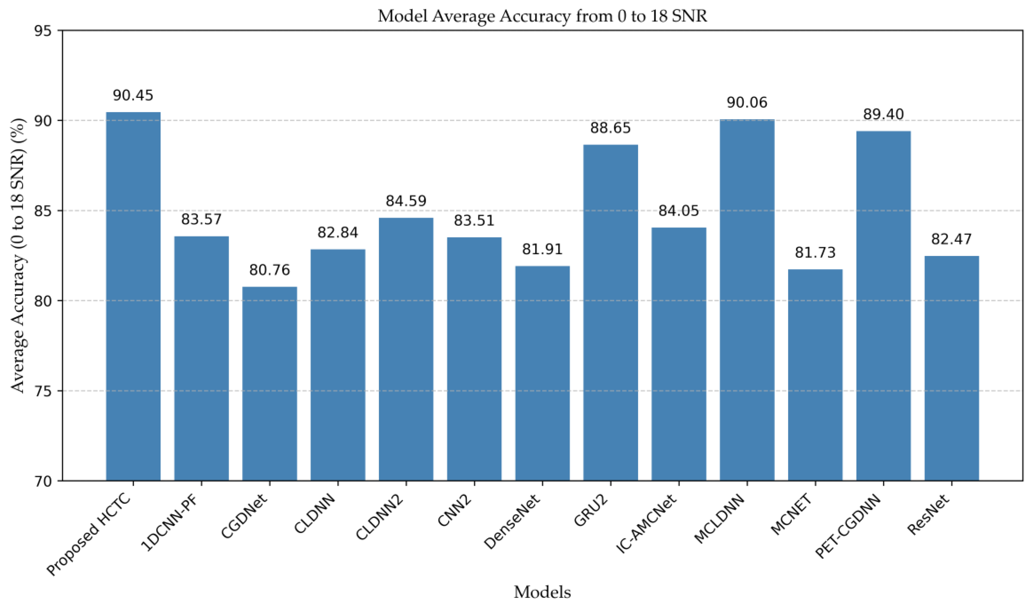 Electronics 13 03969 g009