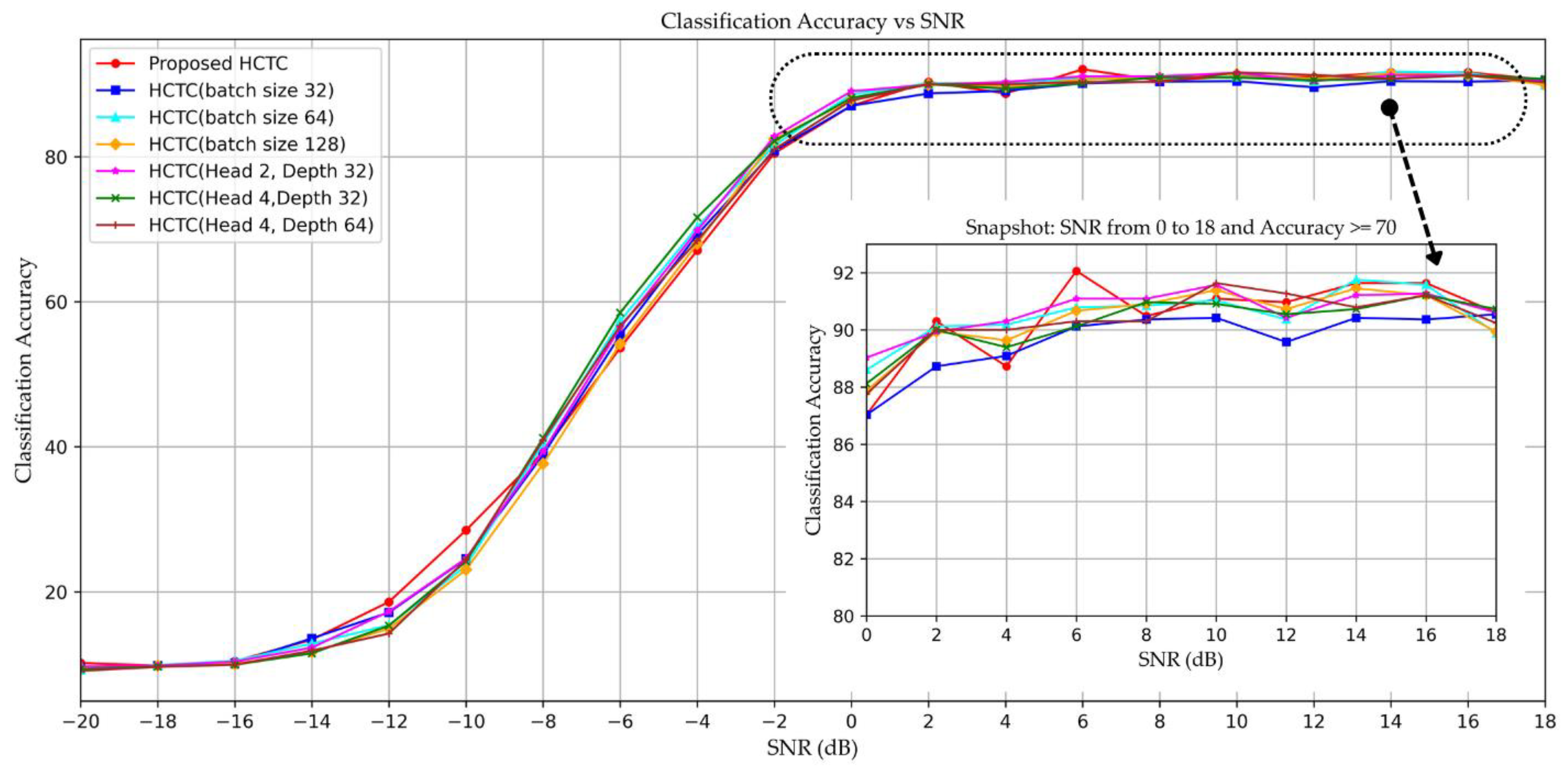 Electronics 13 03969 g012