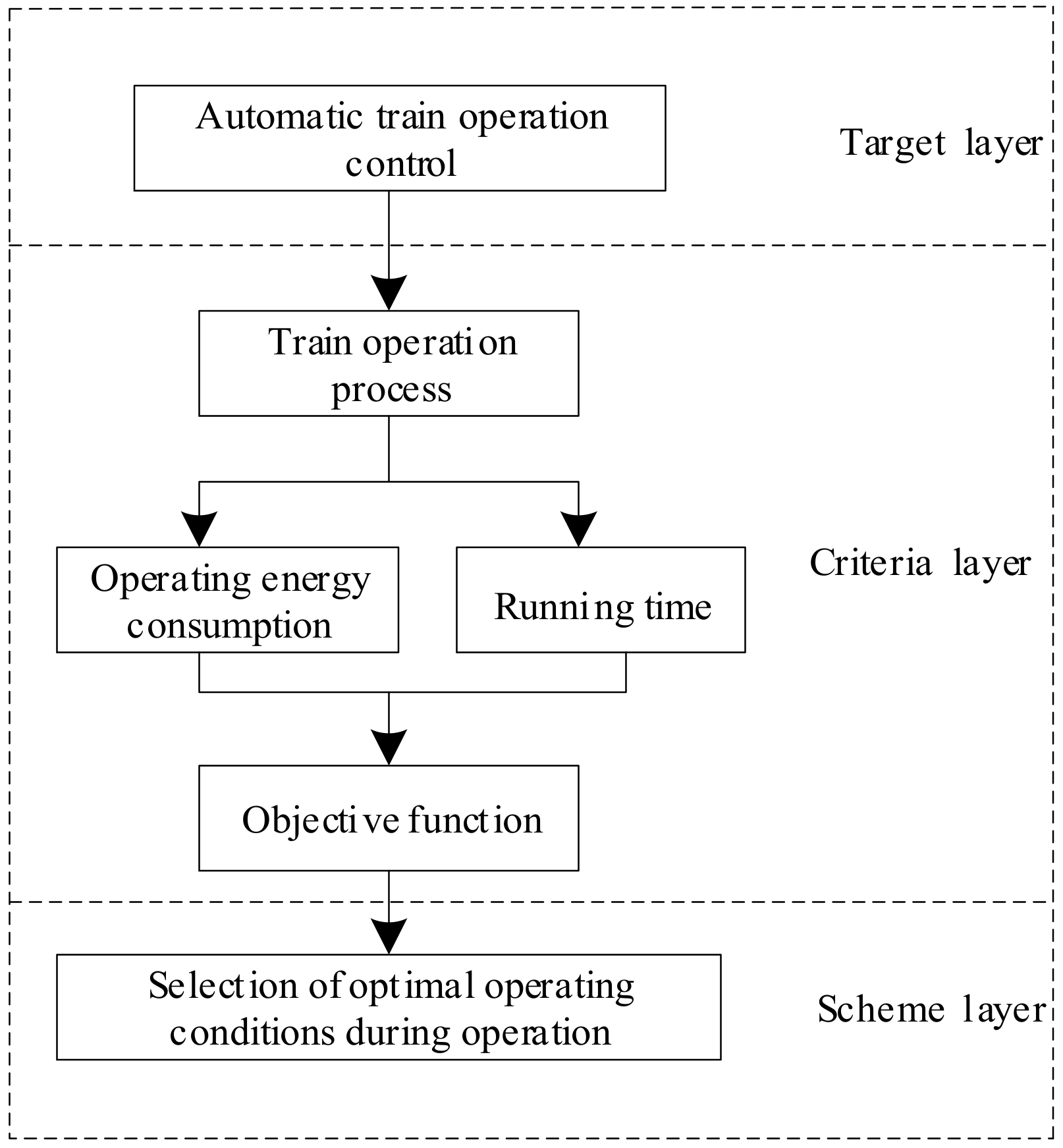 Electronics 13 03971 g006