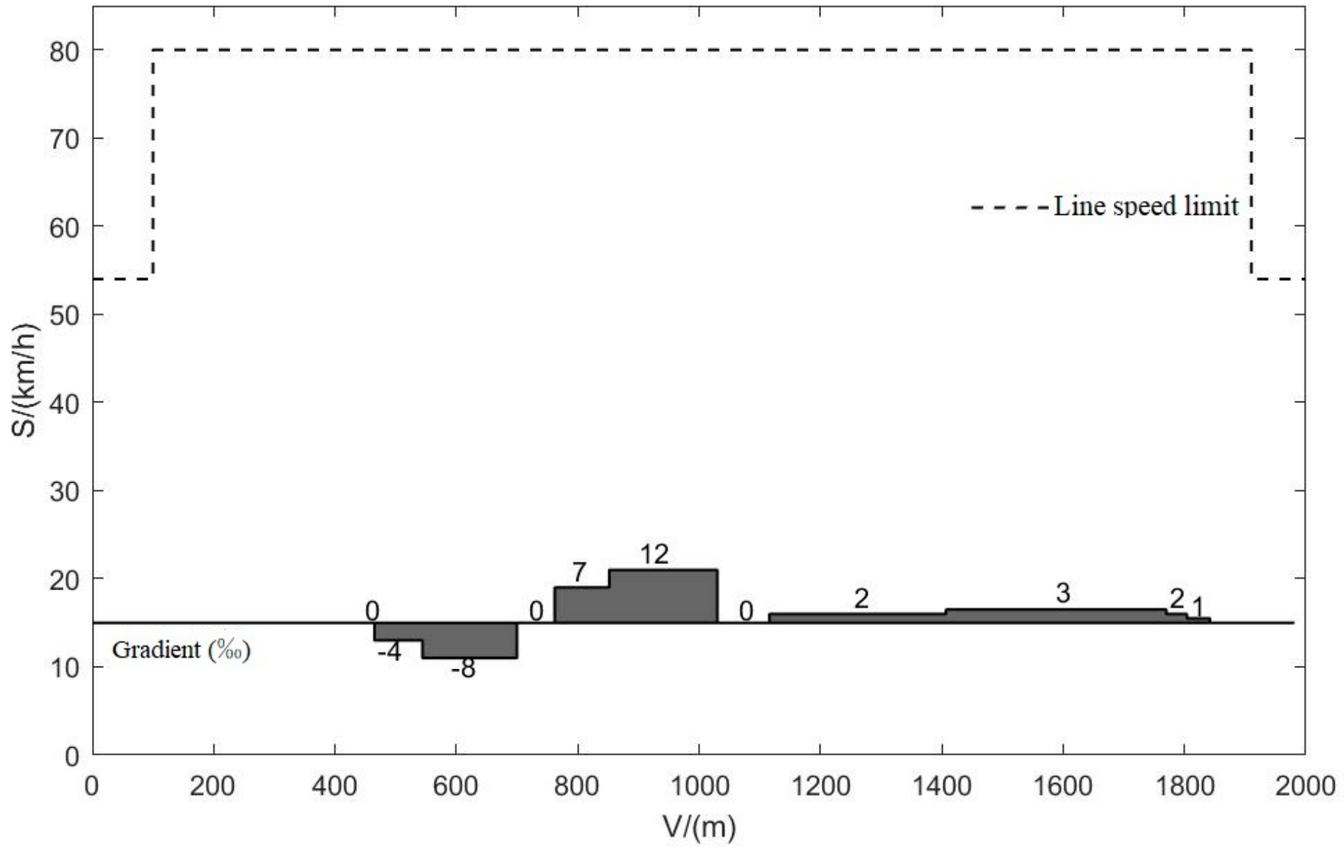 Electronics 13 03971 g007