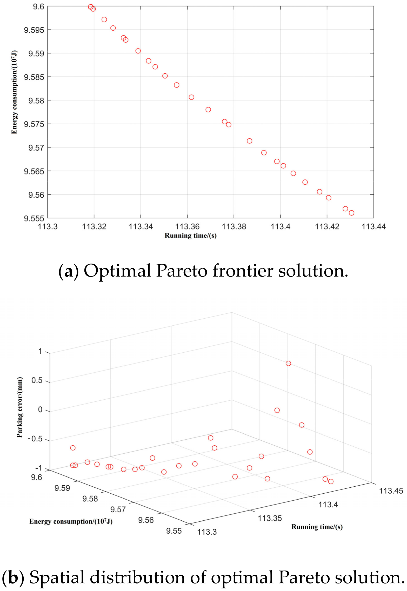Electronics 13 03971 g009