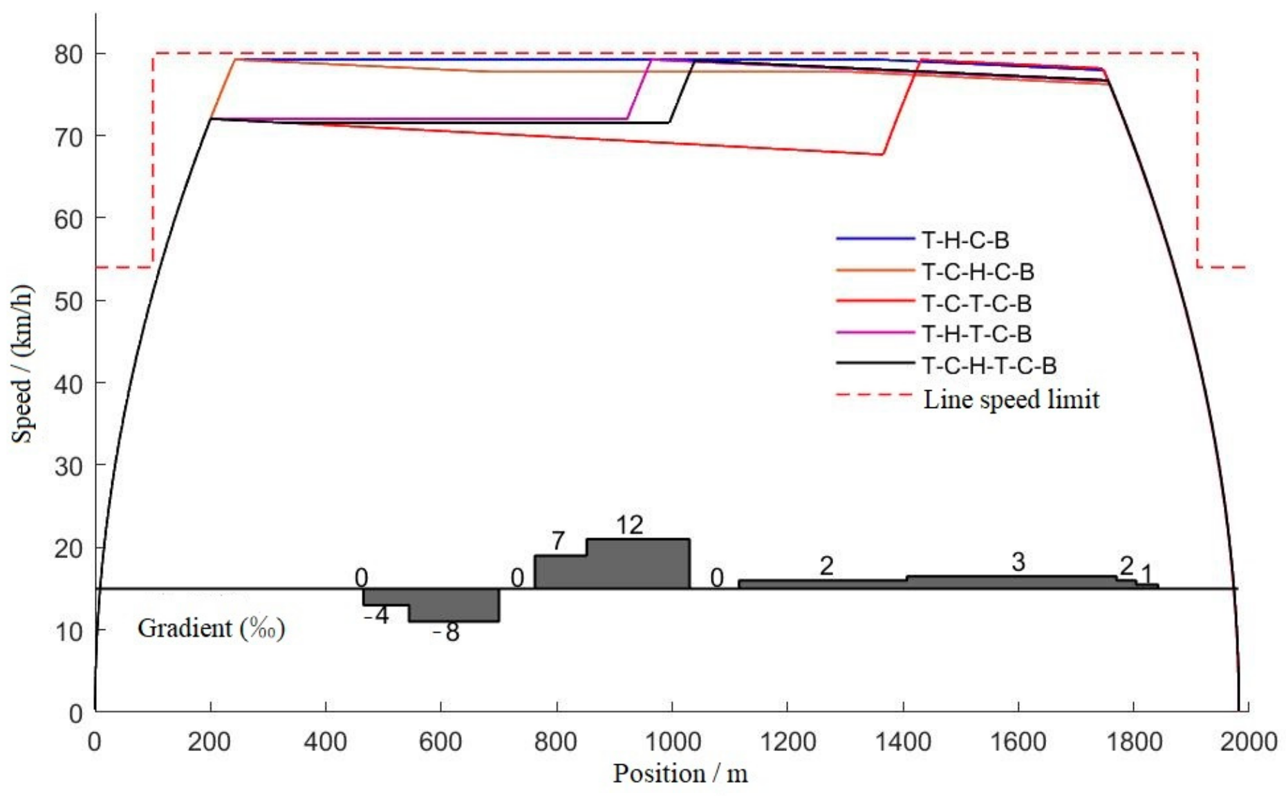 Electronics 13 03971 g013