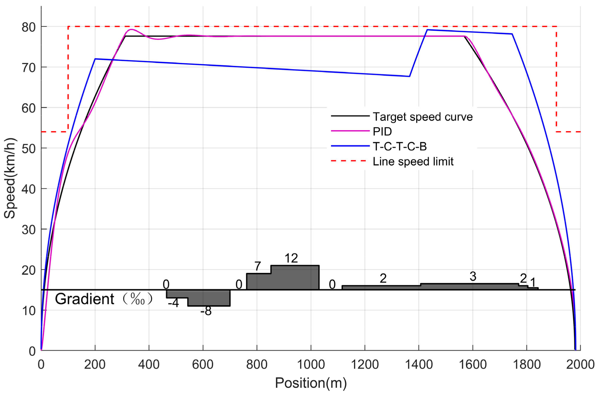 Electronics 13 03971 g014
