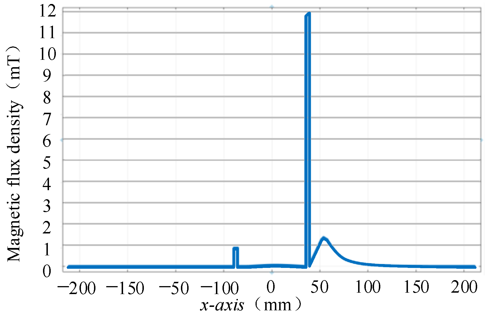 Electronics 13 03974 g009
