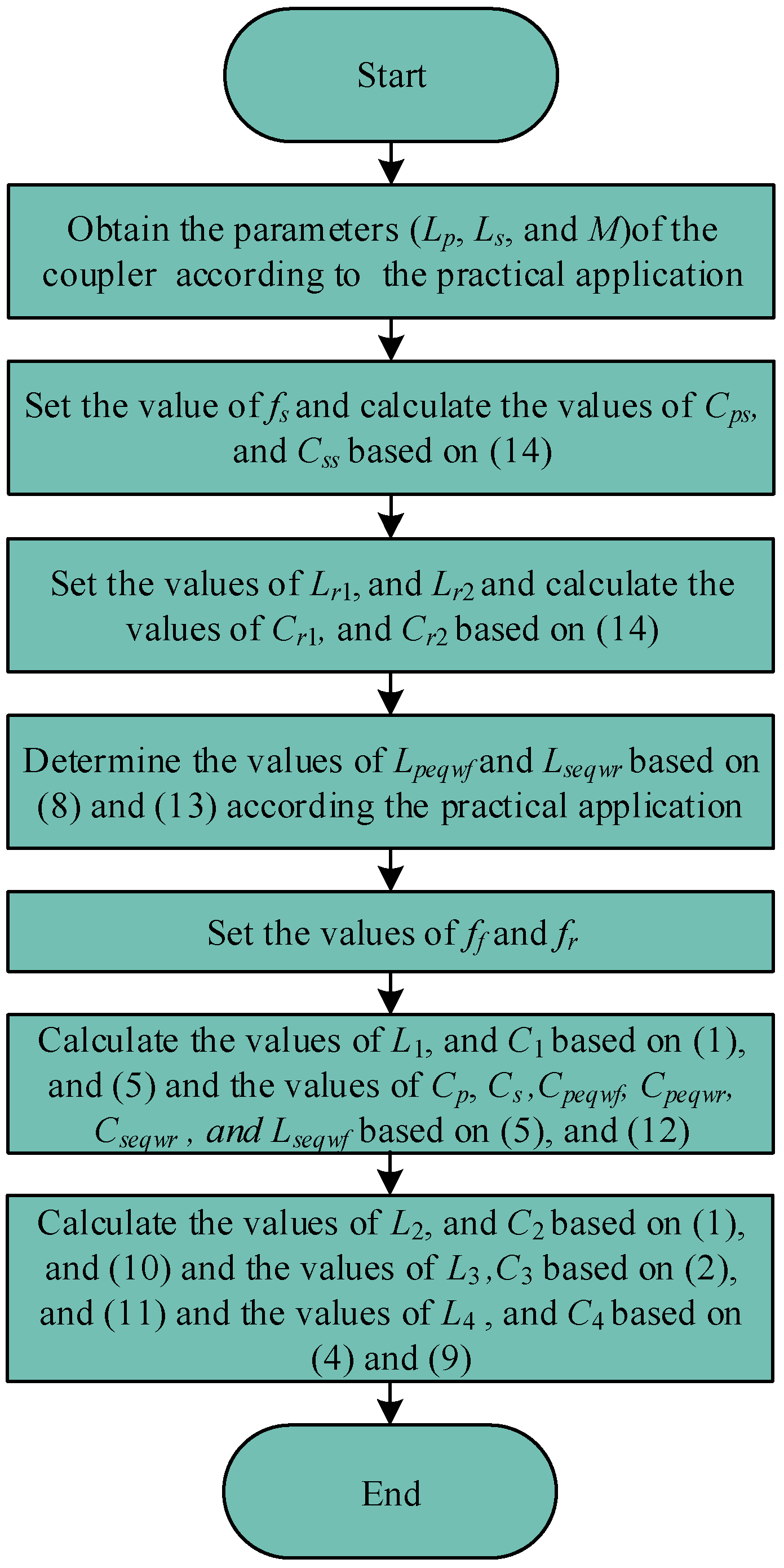 Electronics 13 03974 g013