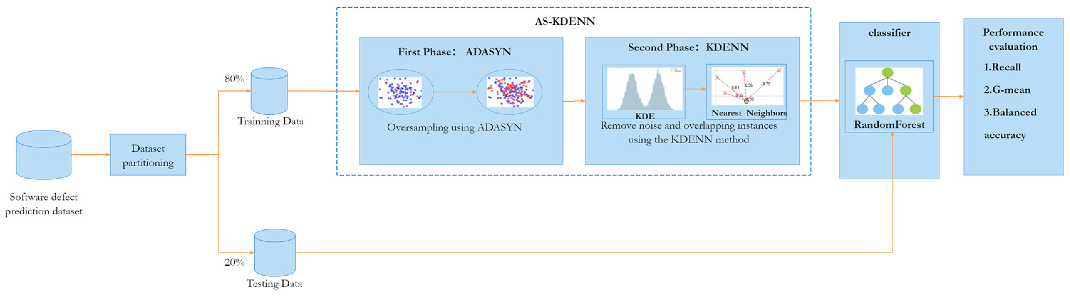 Electronics 13 03976 g005