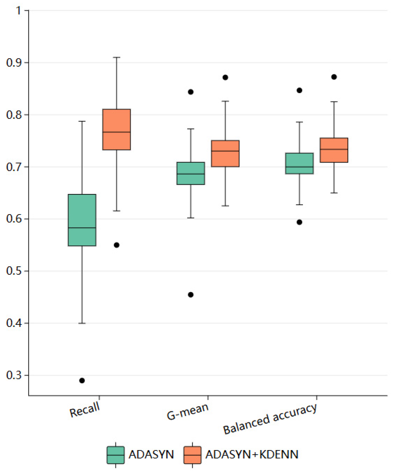 Electronics 13 03976 g009