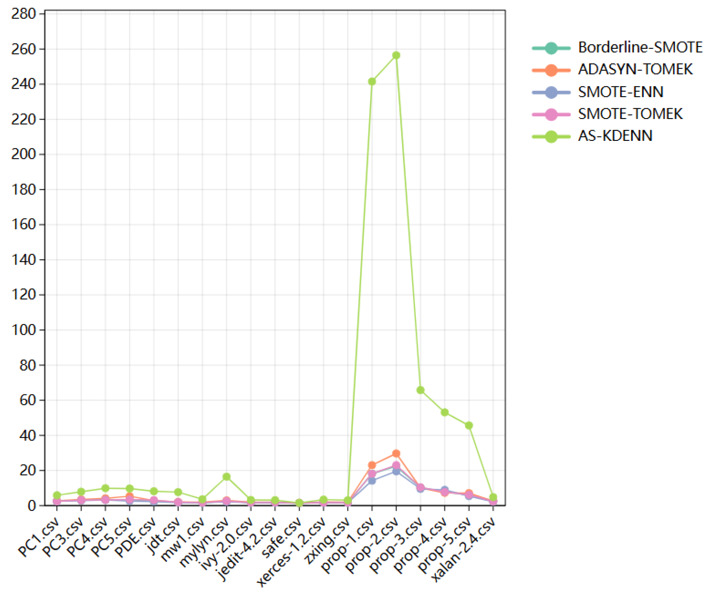 Electronics 13 03976 g012
