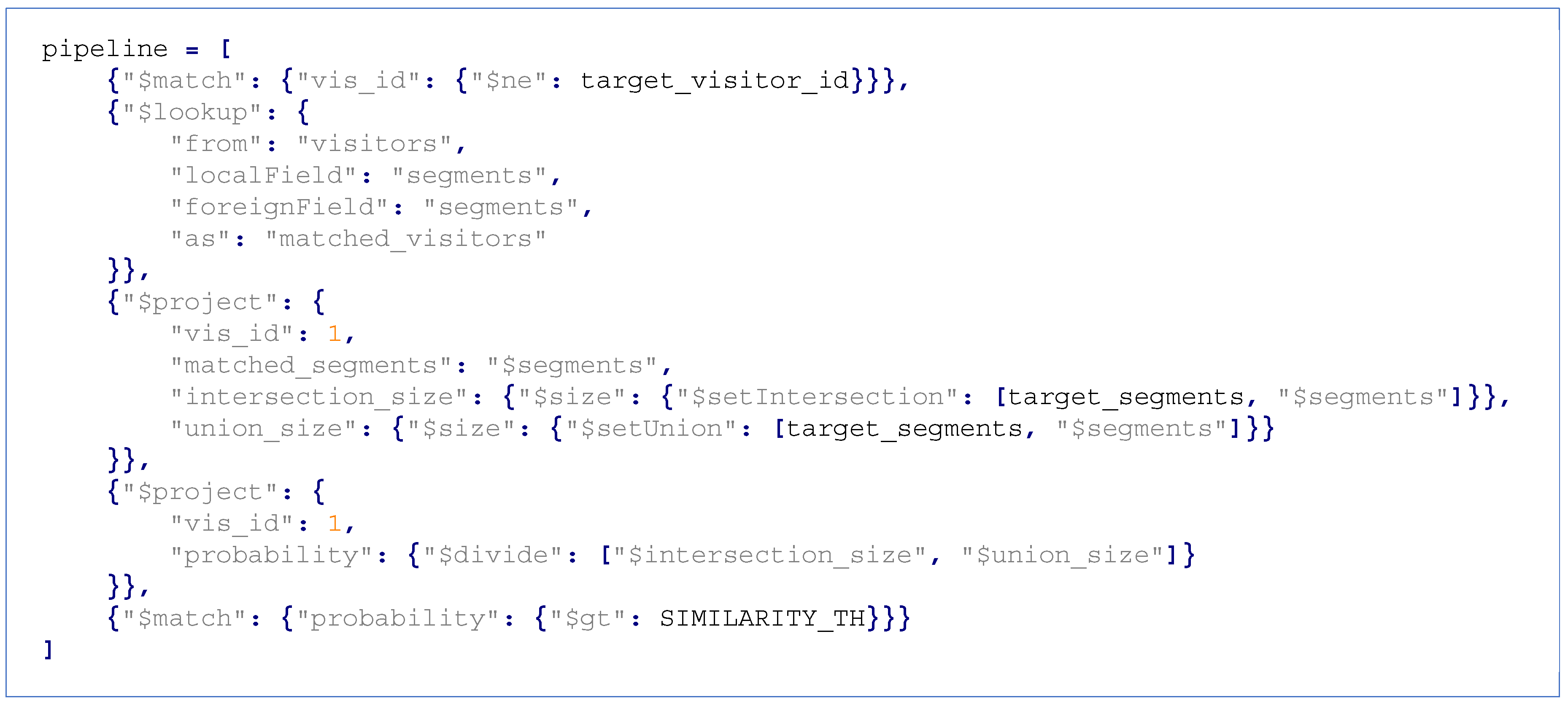 Electronics 13 03977 g005