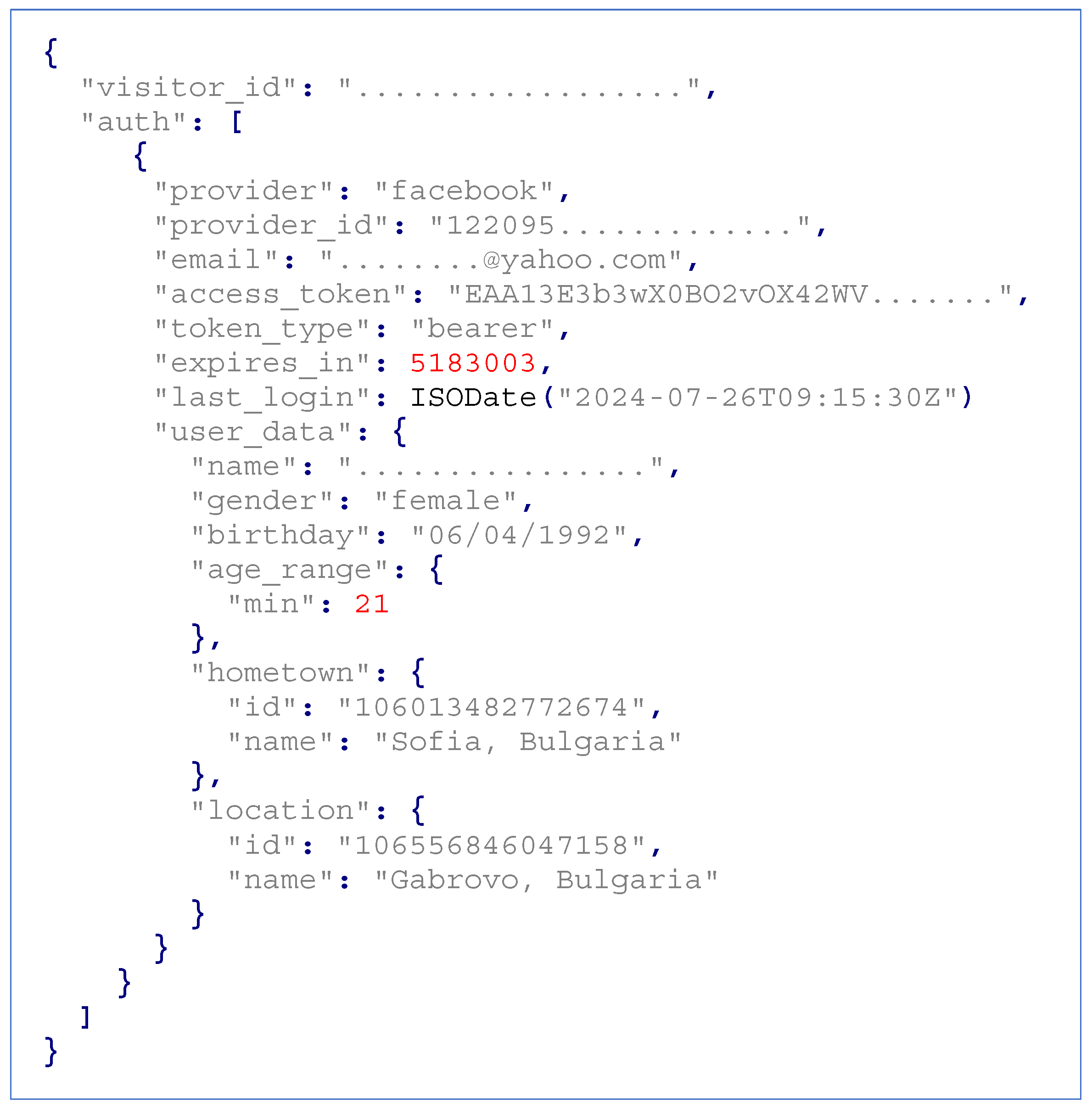 Electronics 13 03977 g006