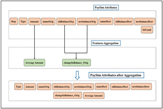 Electronics 13 03978 g003