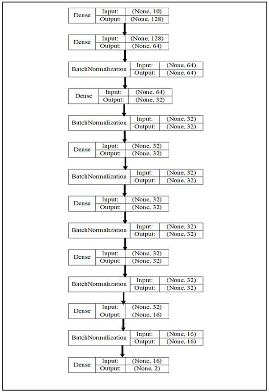 Electronics 13 03978 g006