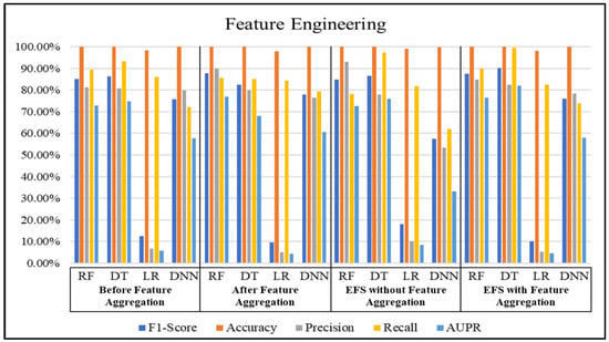 Electronics 13 03978 g007