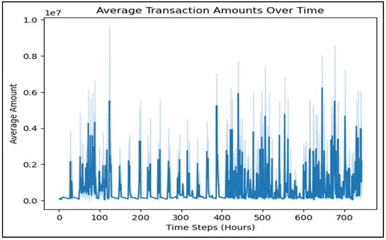 Electronics 13 03978 g008