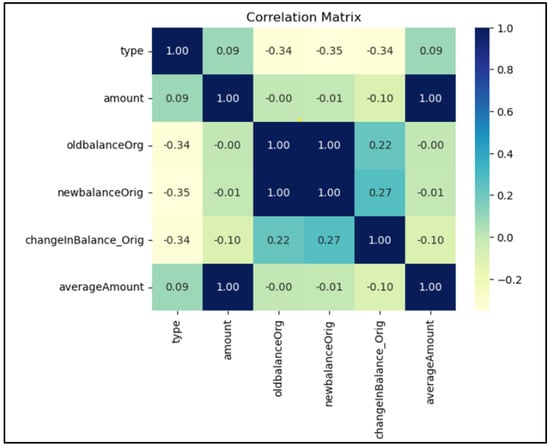 Electronics 13 03978 g009
