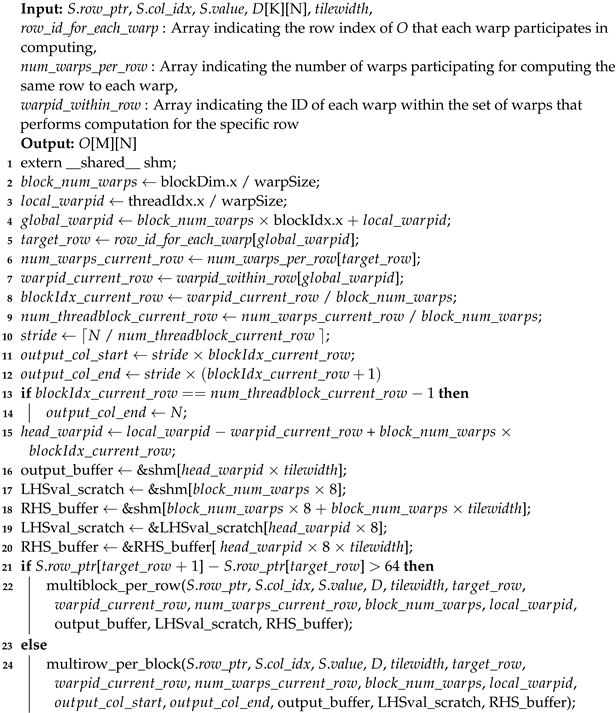 Electronics 13 03981 i002