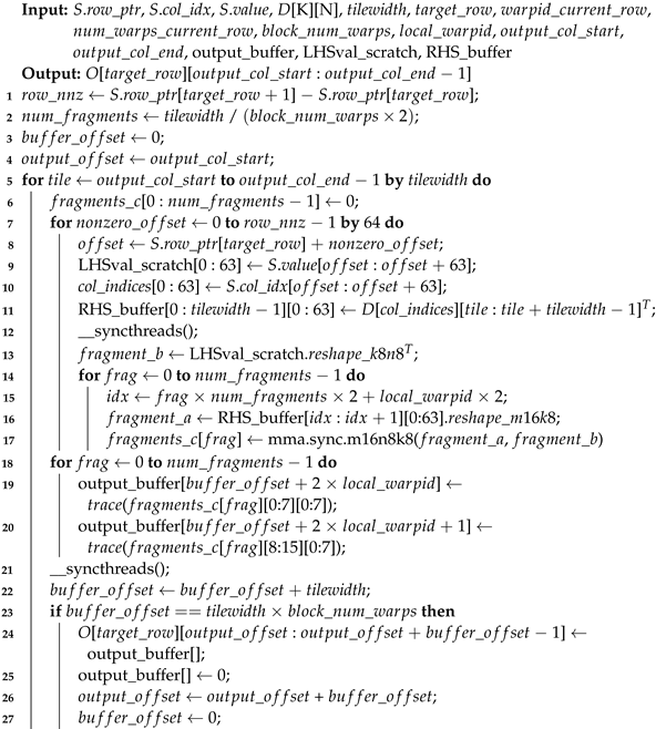 Electronics 13 03981 i003