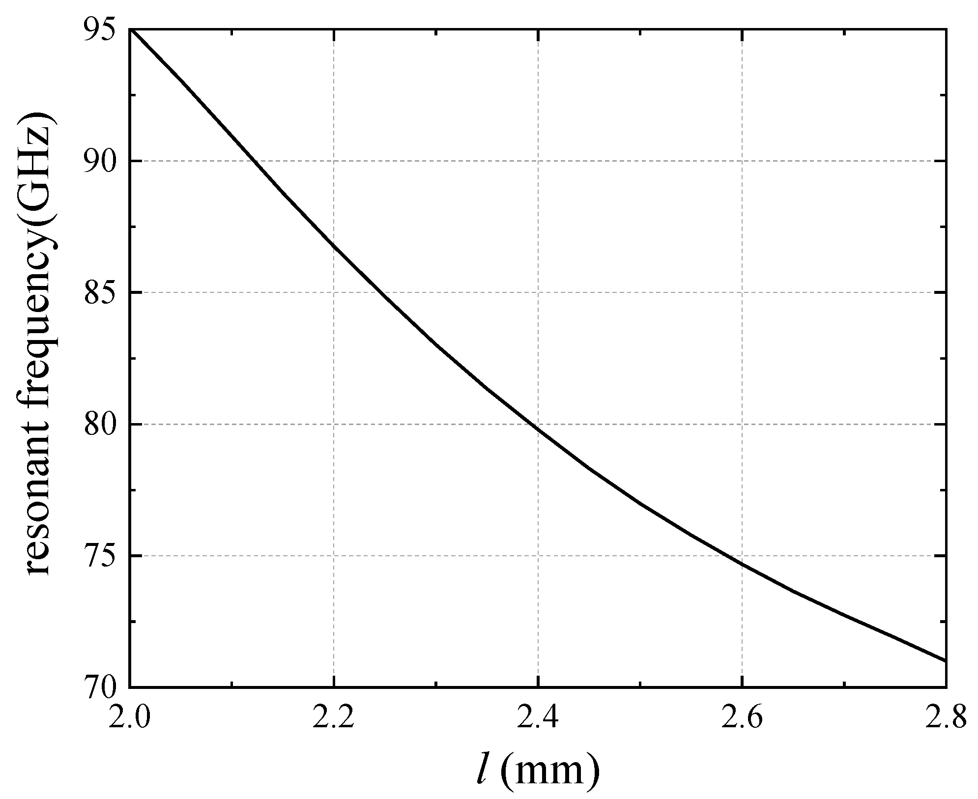 Electronics 13 03982 g005